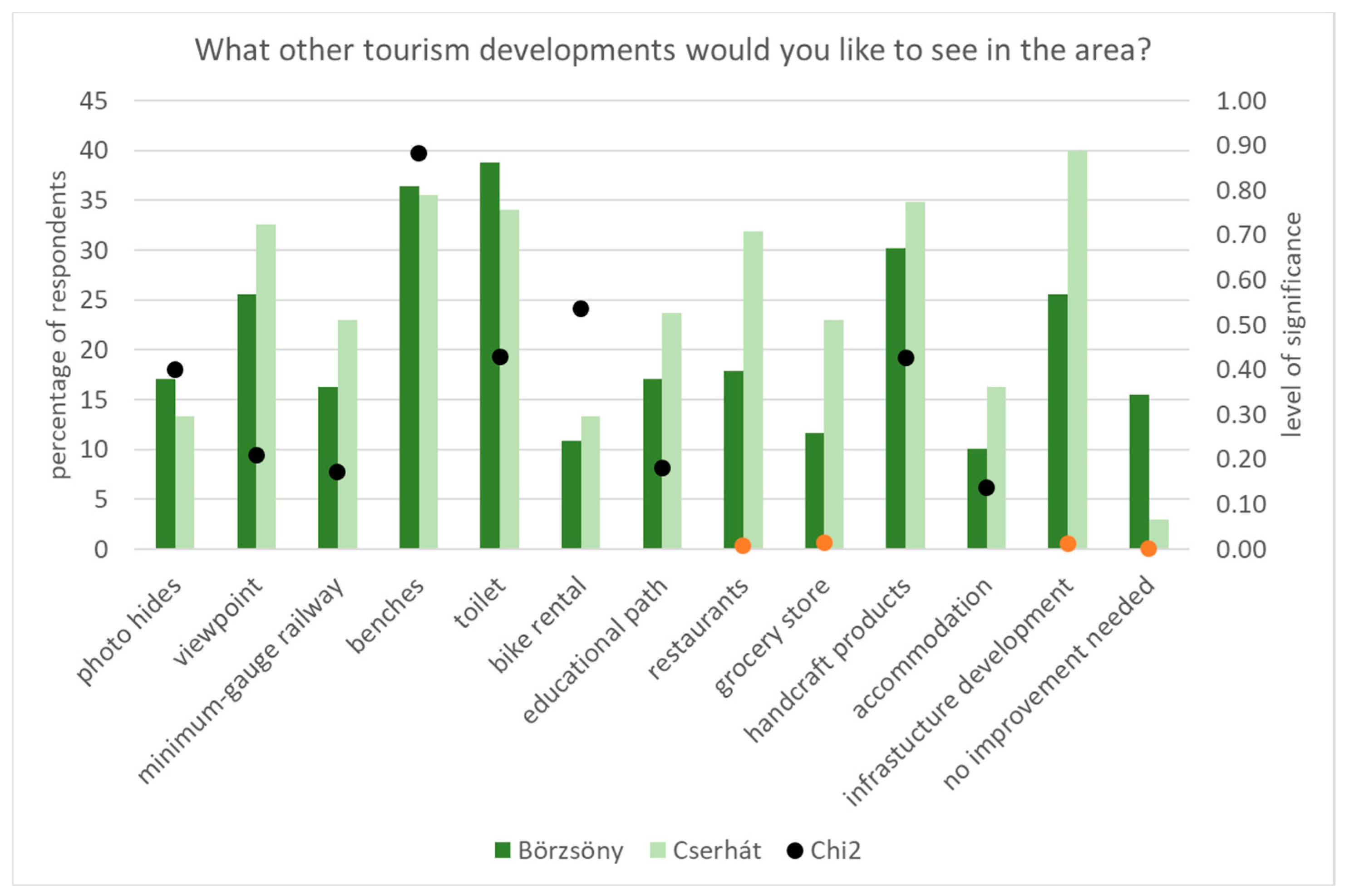 Forests 15 01856 g013