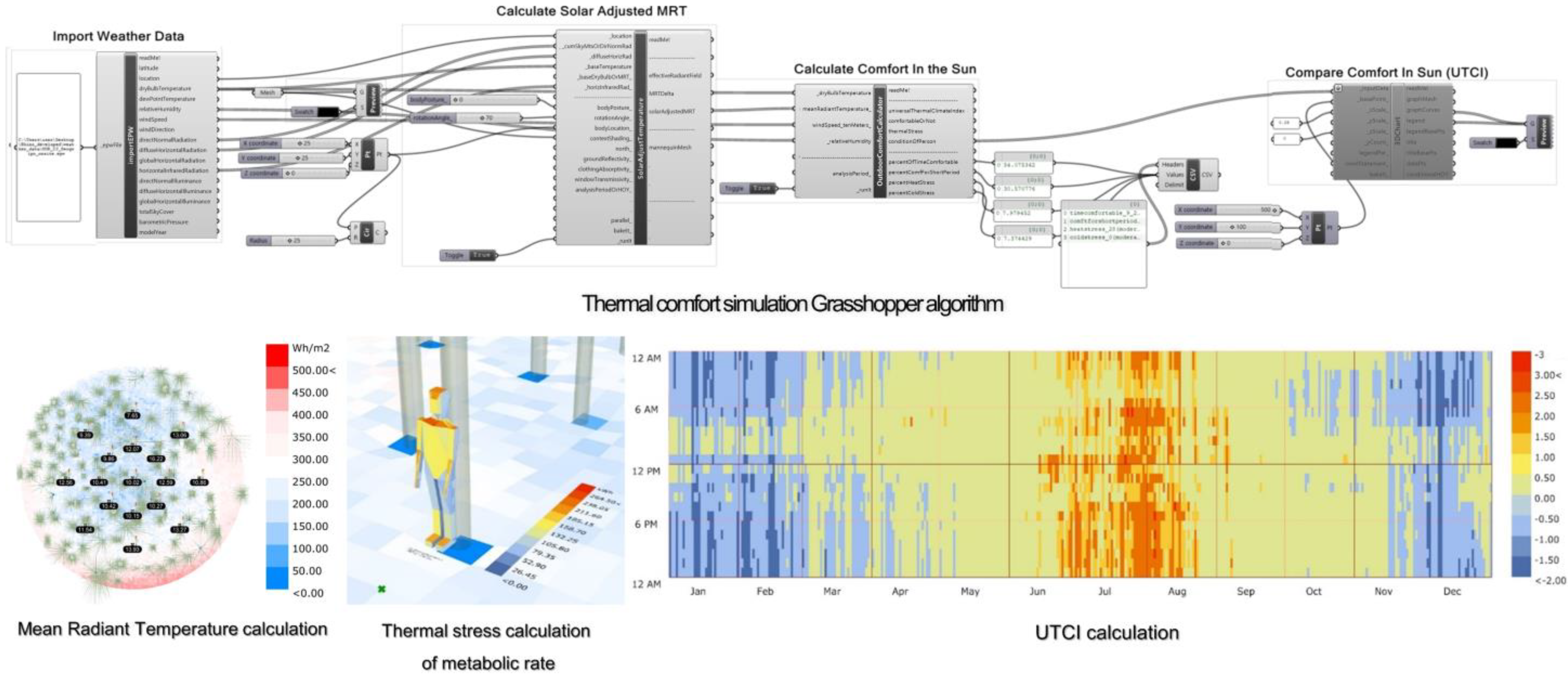 Forests 15 01859 g005