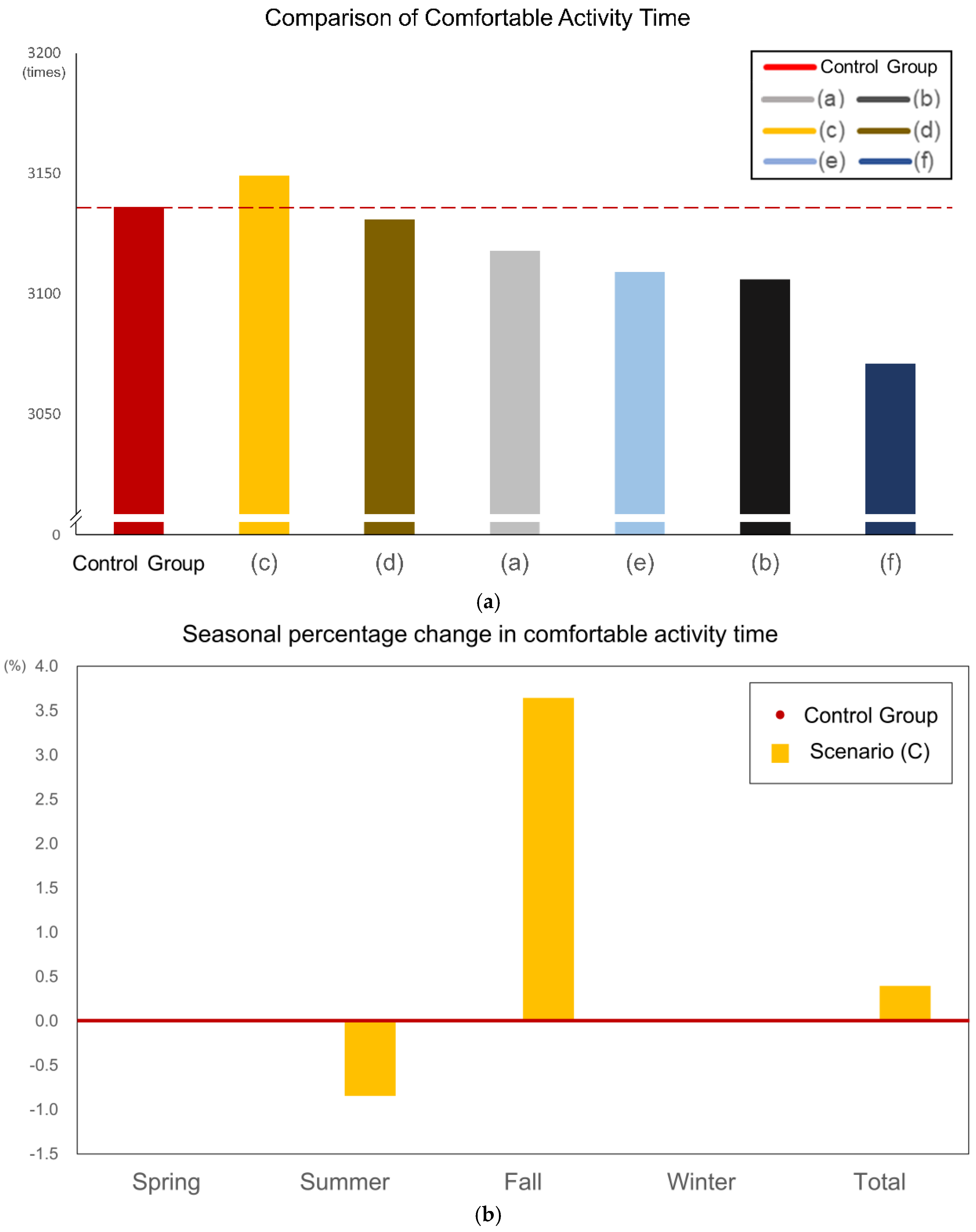 Forests 15 01859 g009
