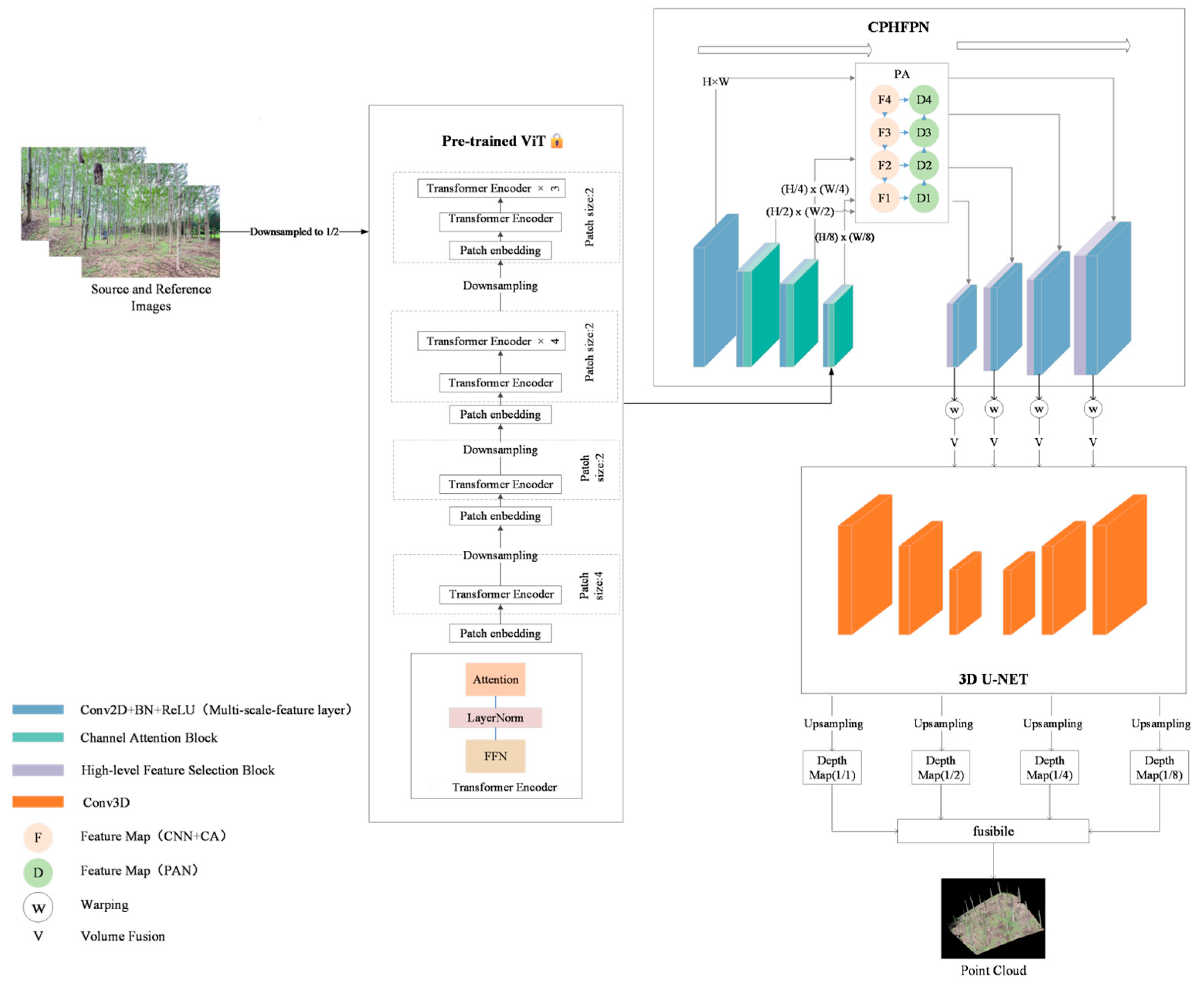 Forests 15 01860 g002