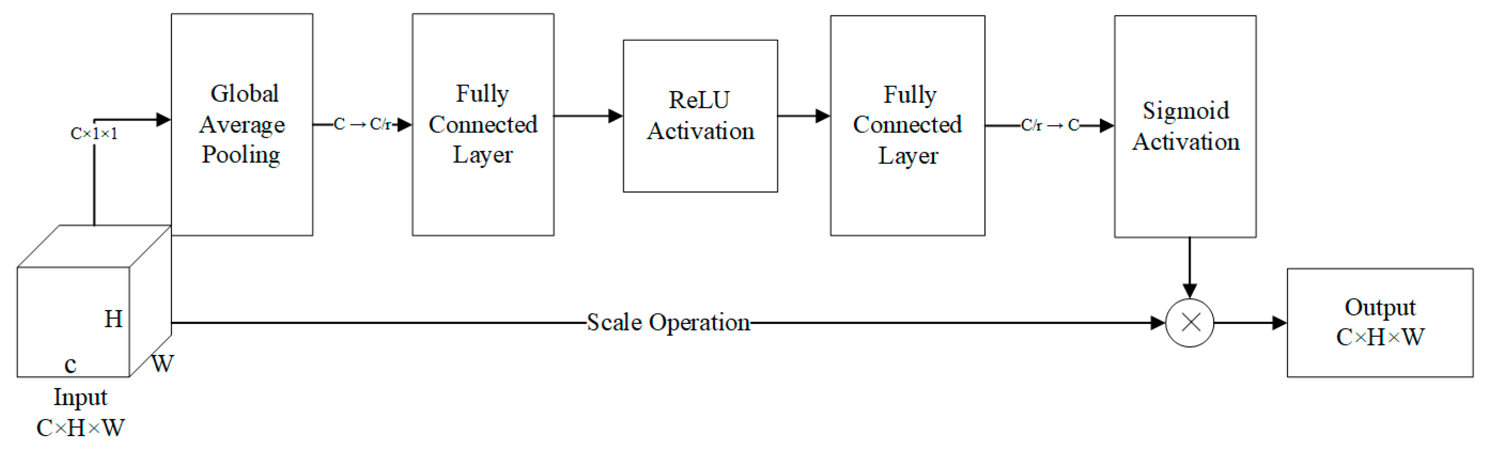 Forests 15 01860 g003