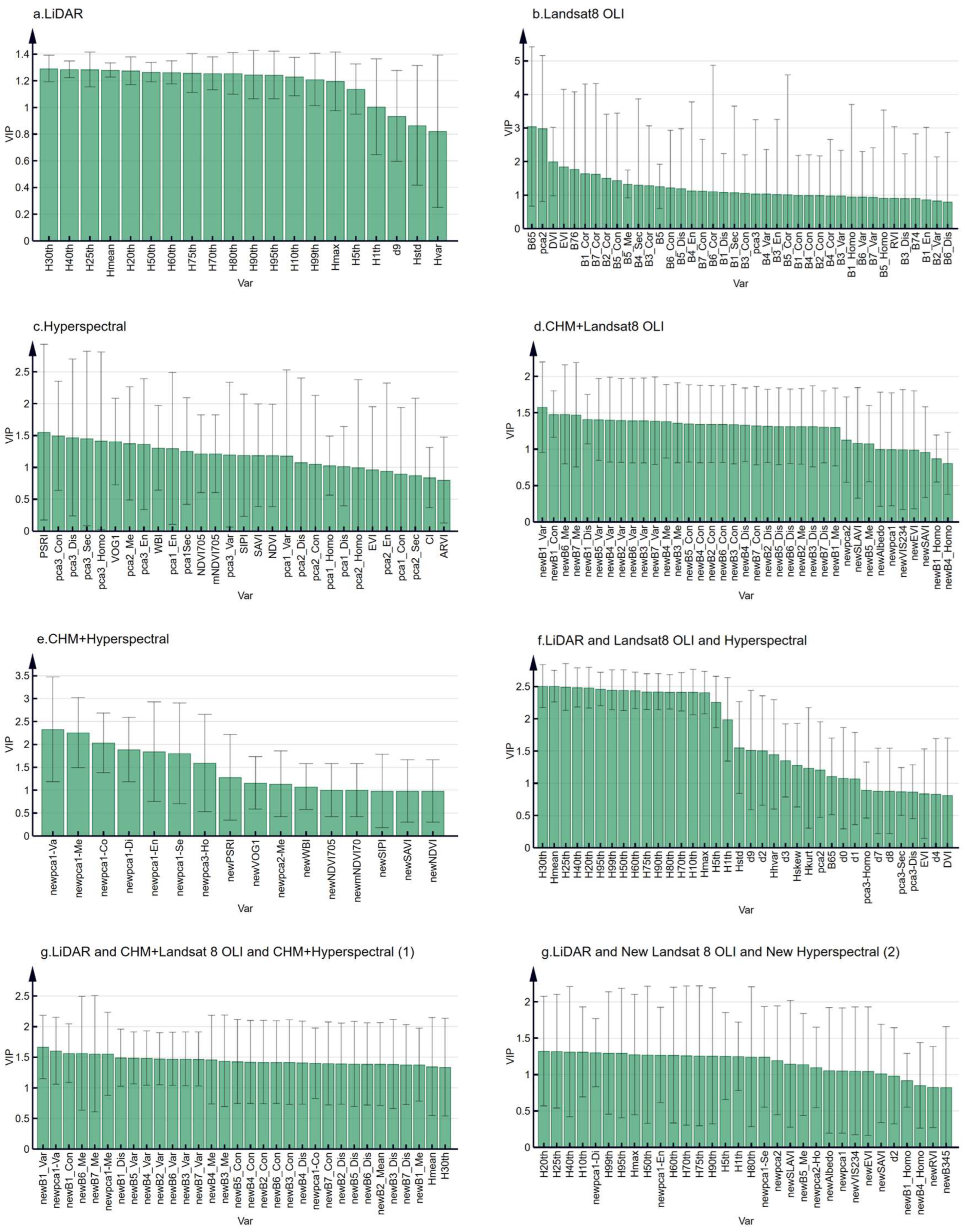 Forests 15 01861 g005