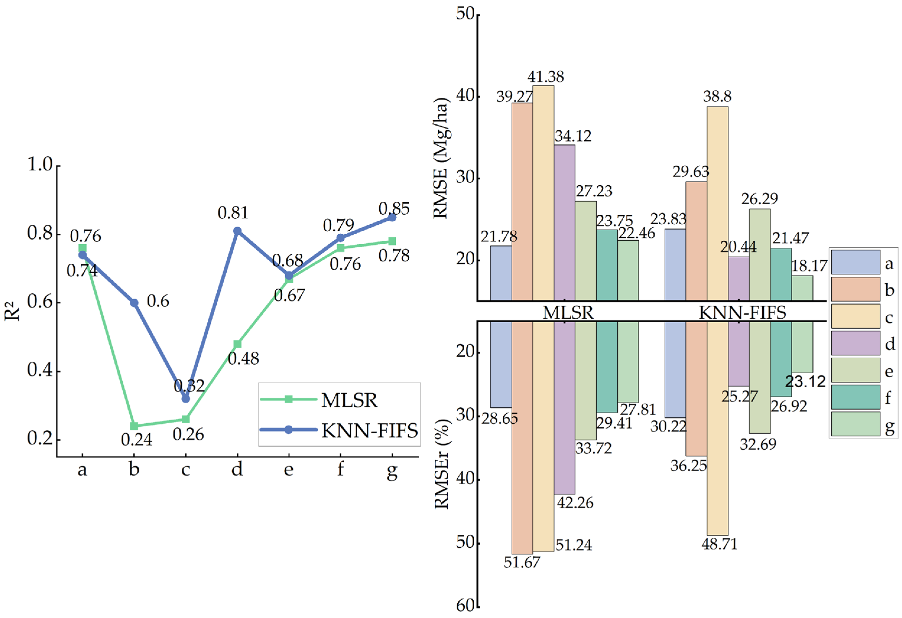 Forests 15 01861 g006