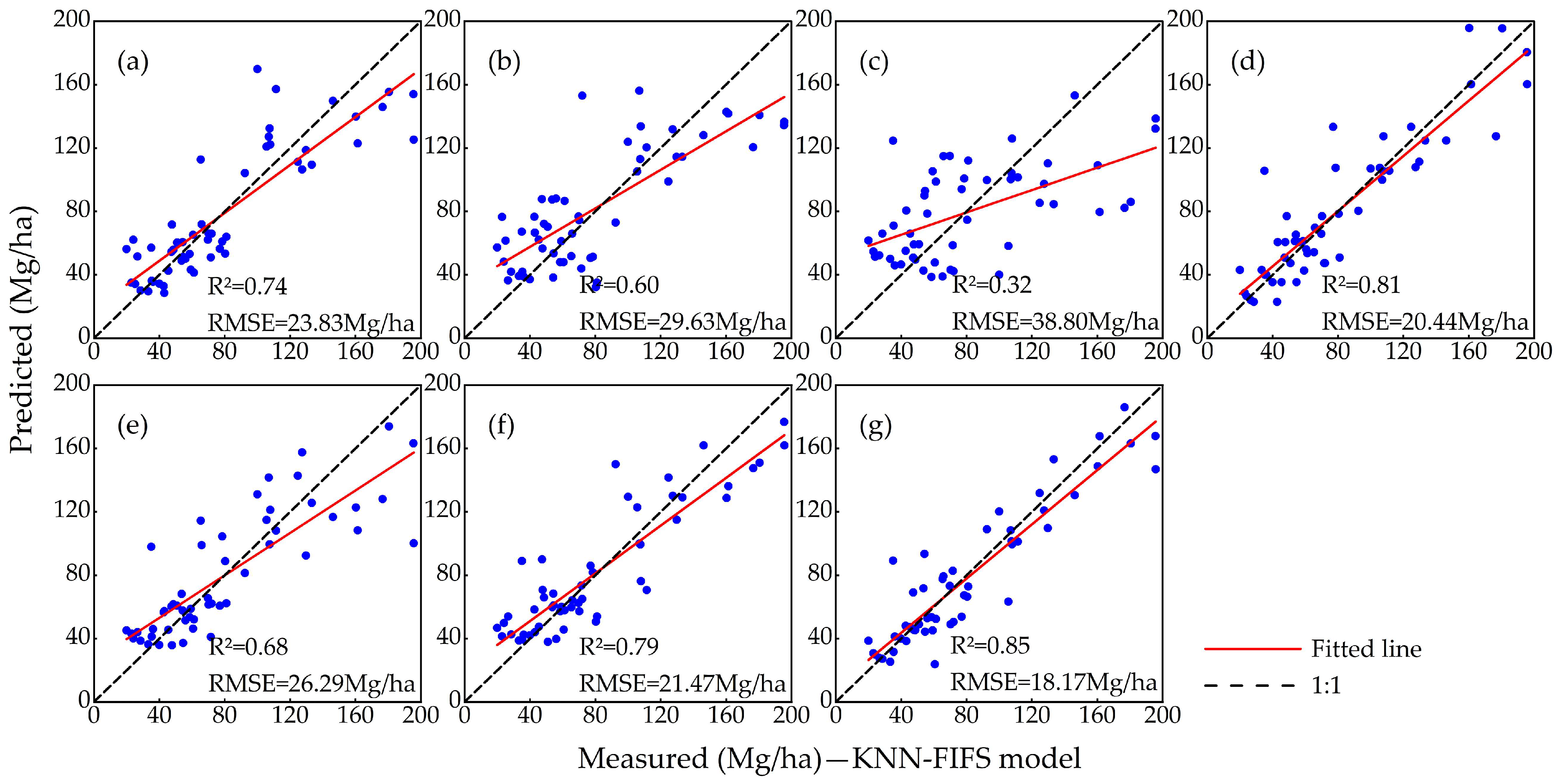 Forests 15 01861 g008