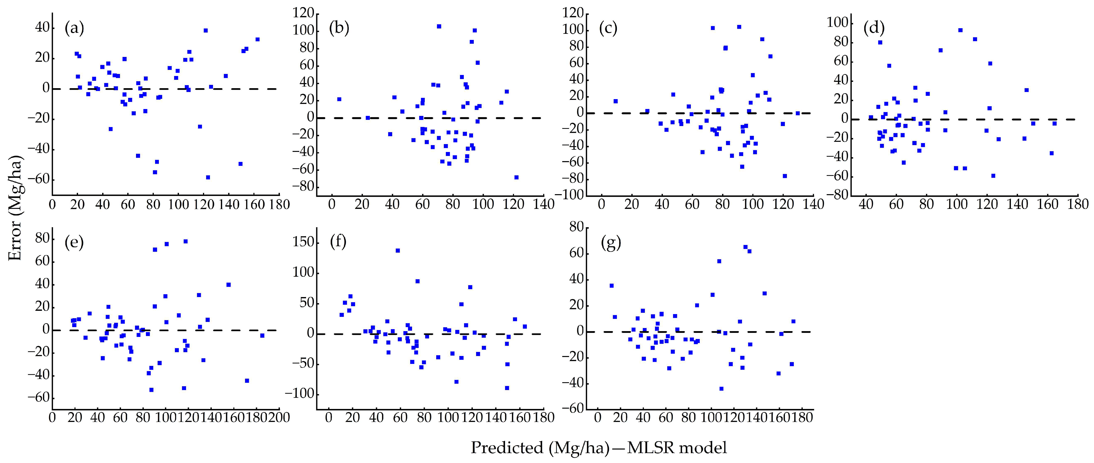 Forests 15 01861 g009