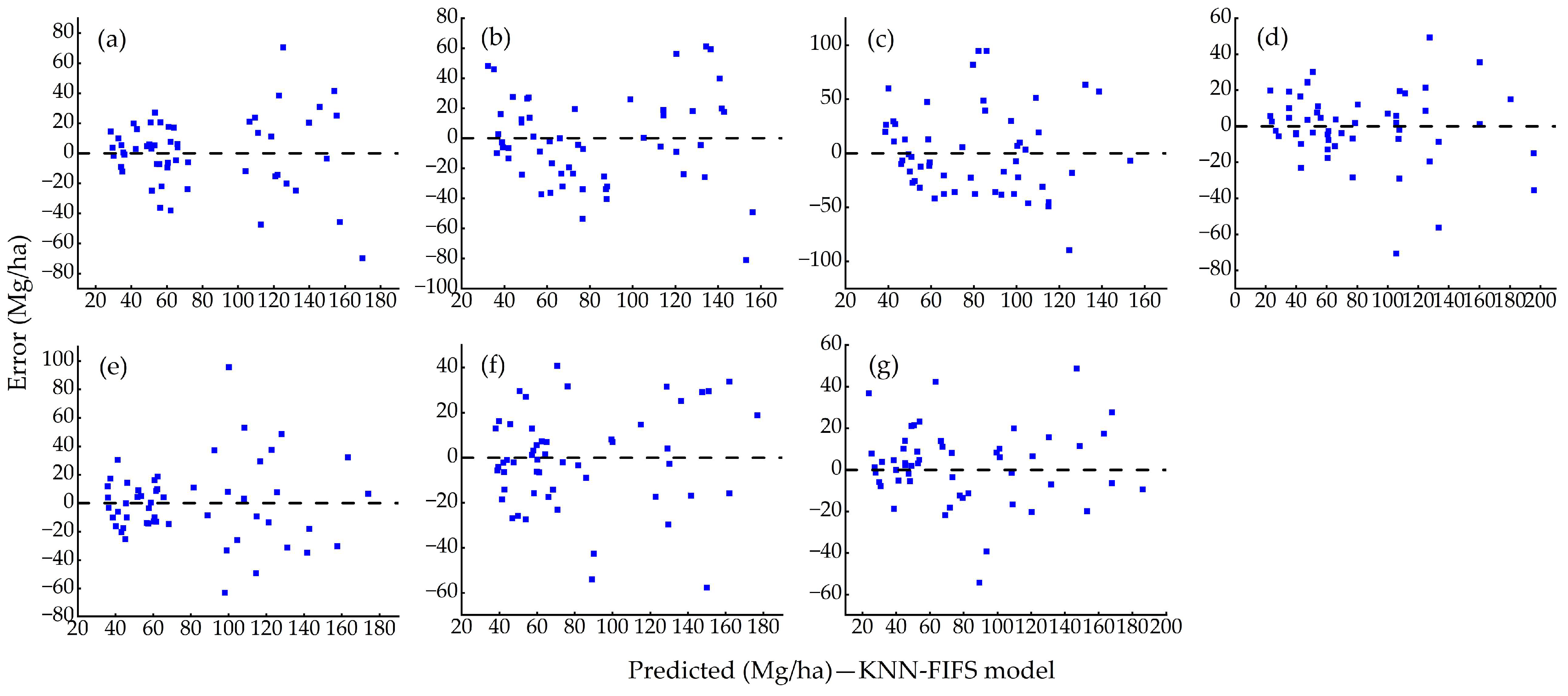 Forests 15 01861 g010