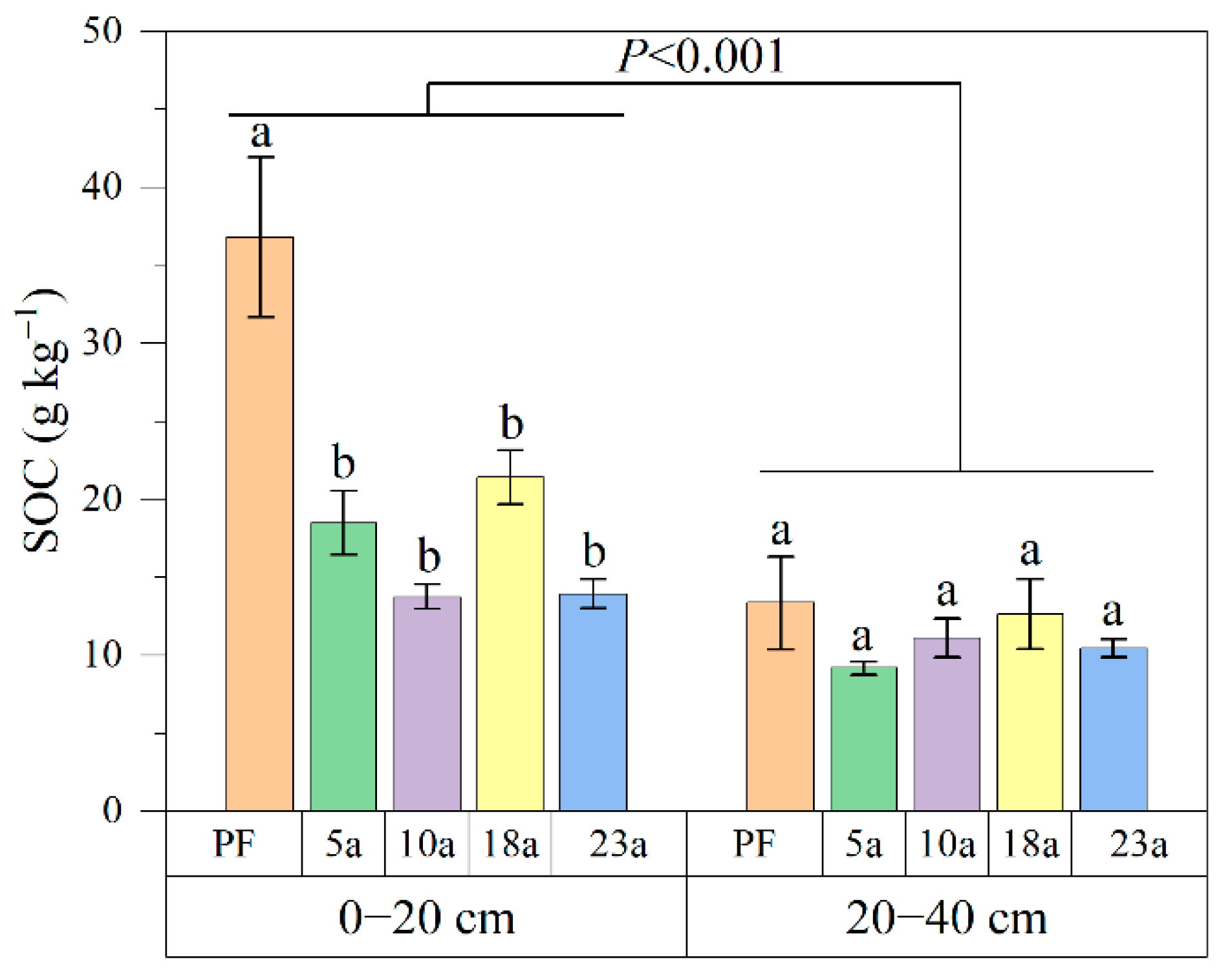 Forests 15 01862 g001