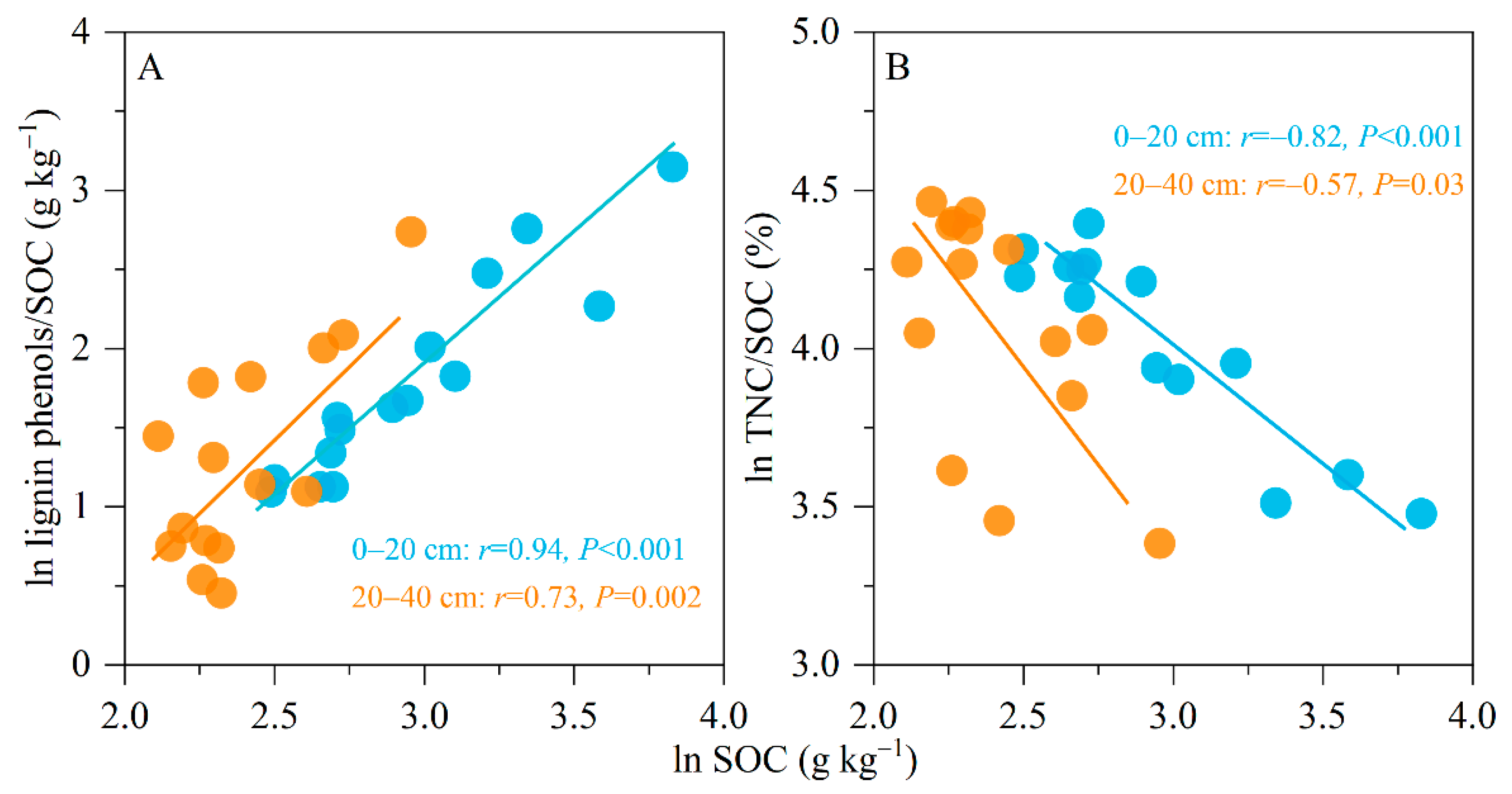 Forests 15 01862 g002