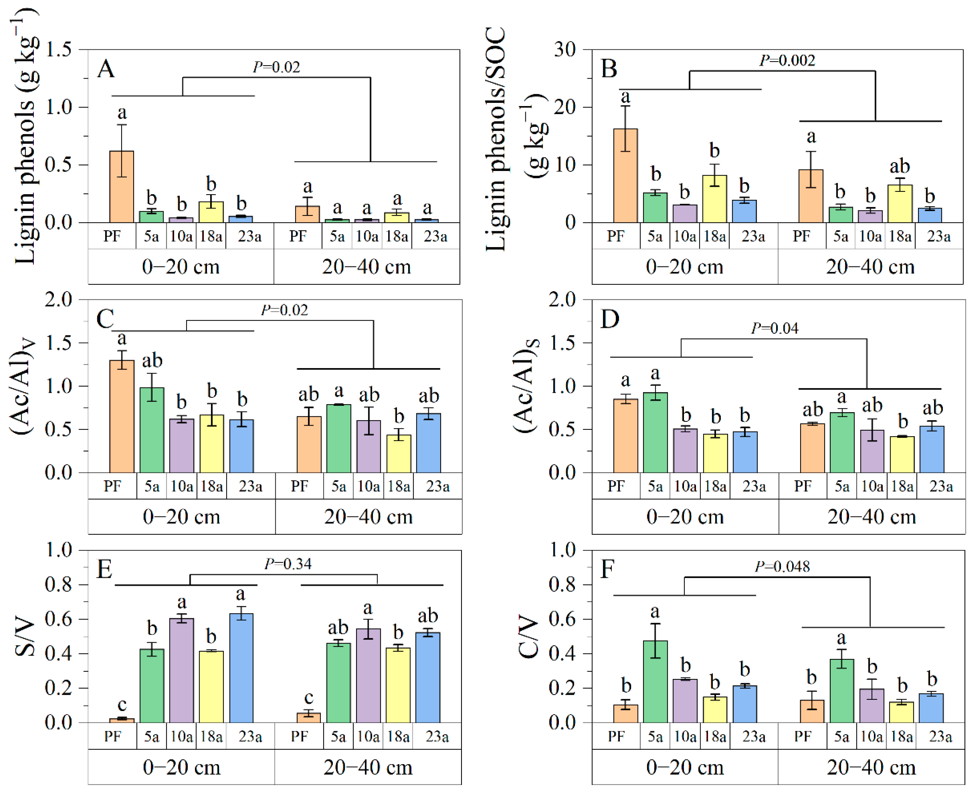 Forests 15 01862 g003