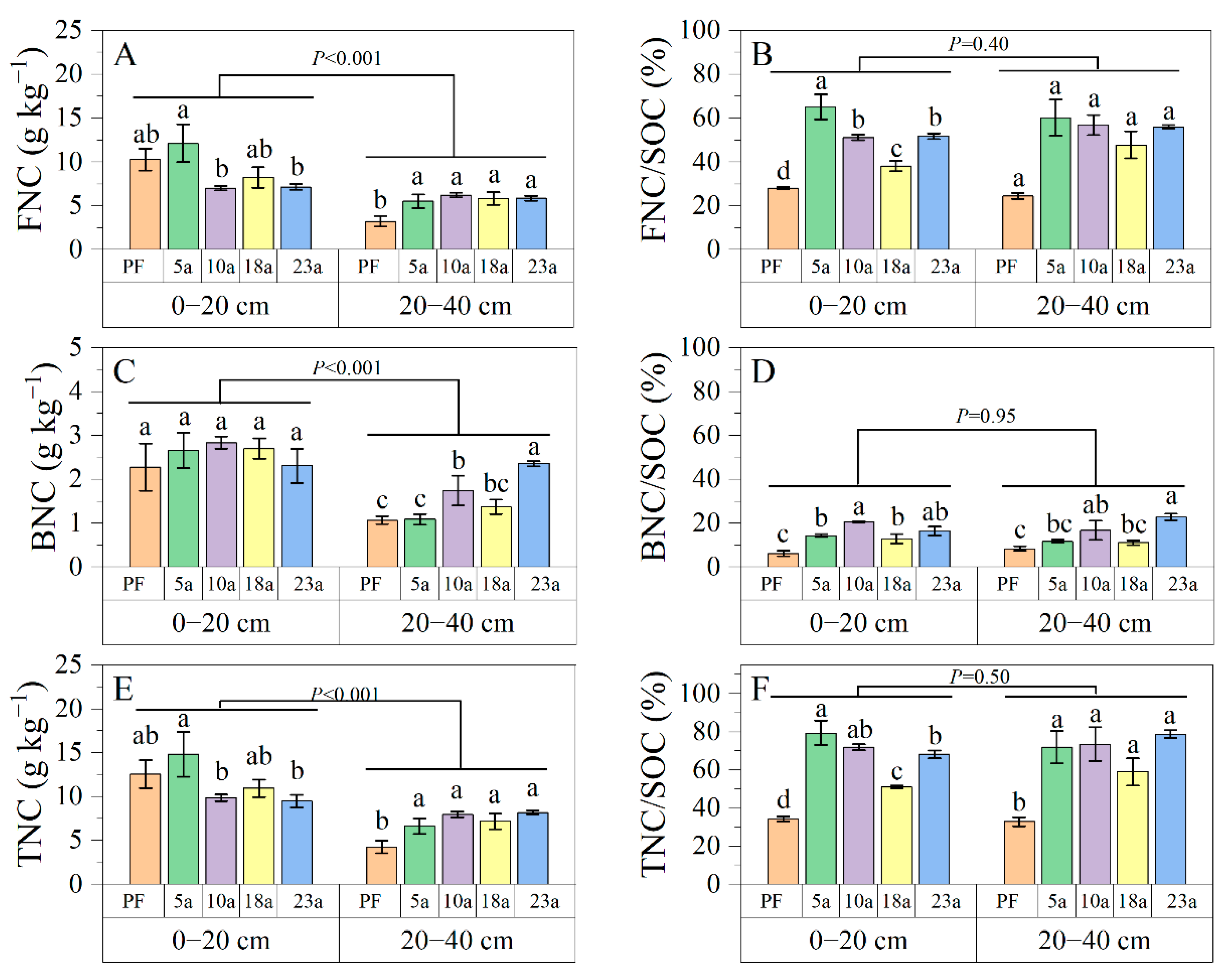 Forests 15 01862 g004
