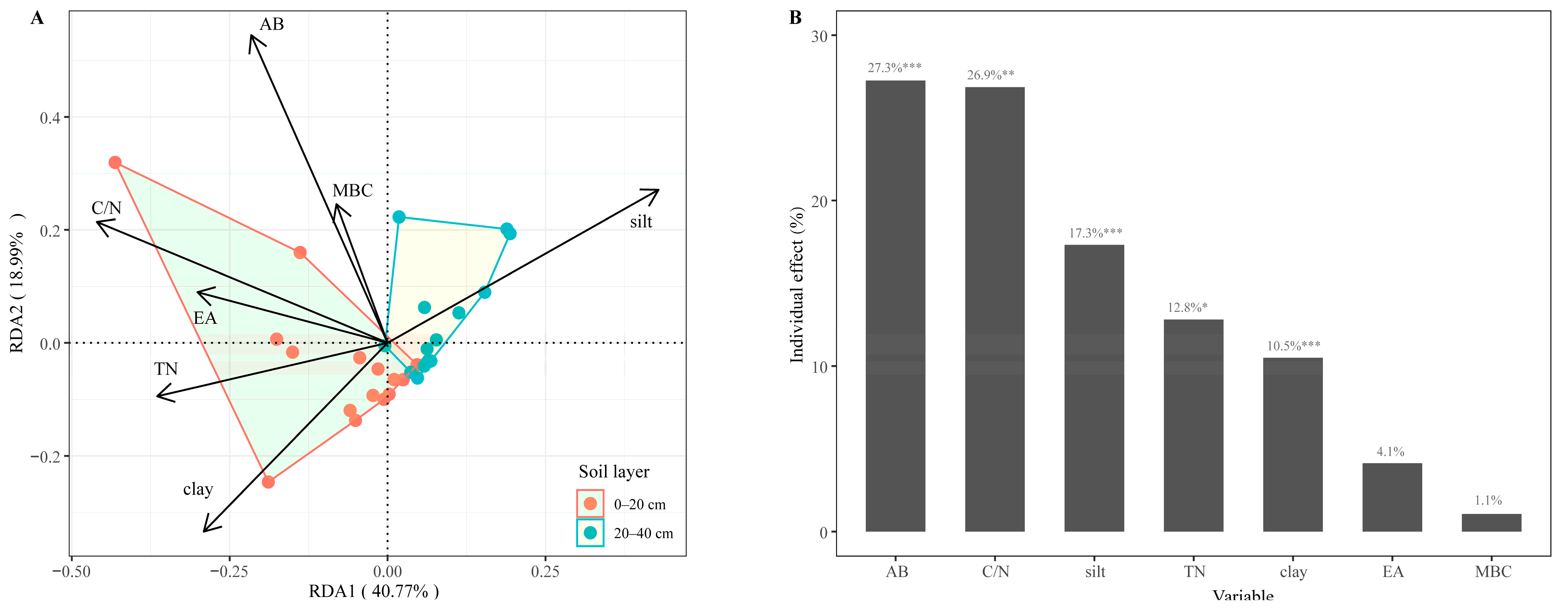 Forests 15 01862 g006