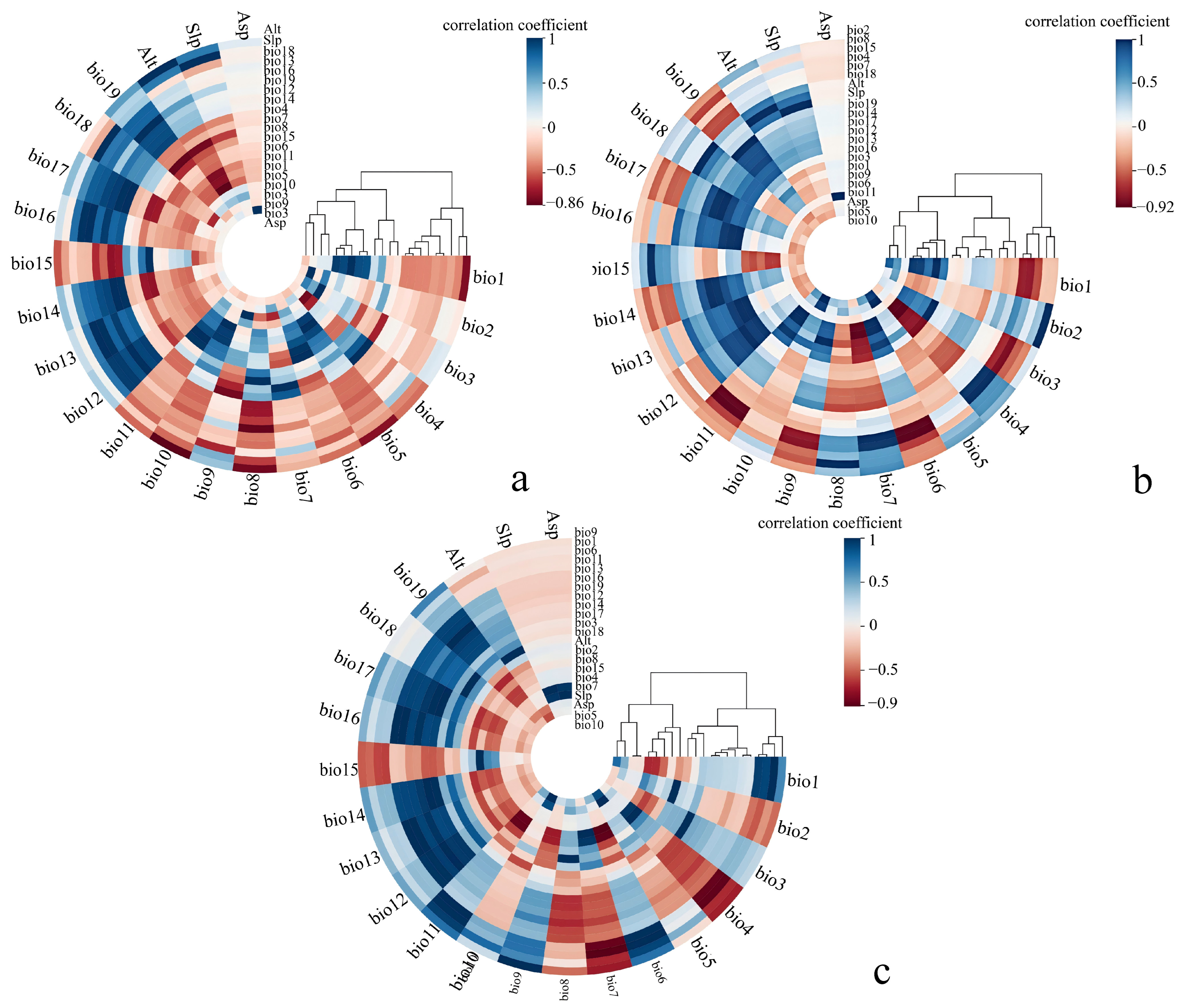 Forests 15 01863 g003