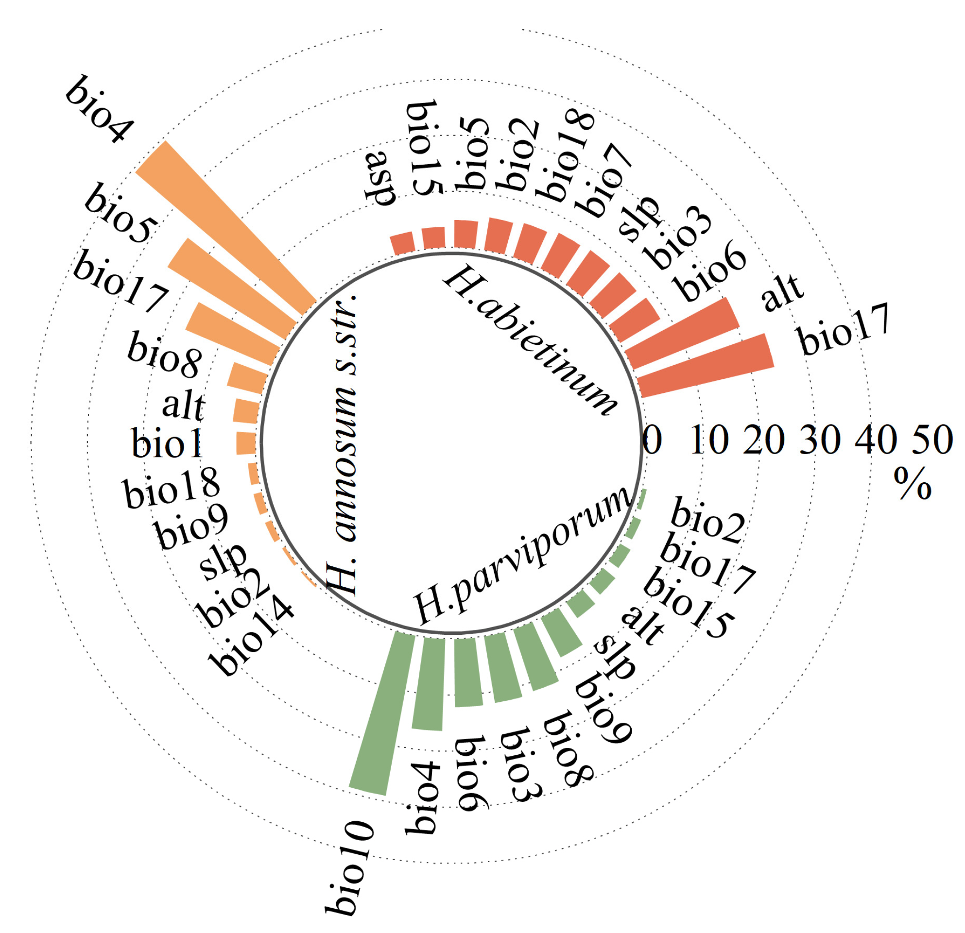 Forests 15 01863 g004