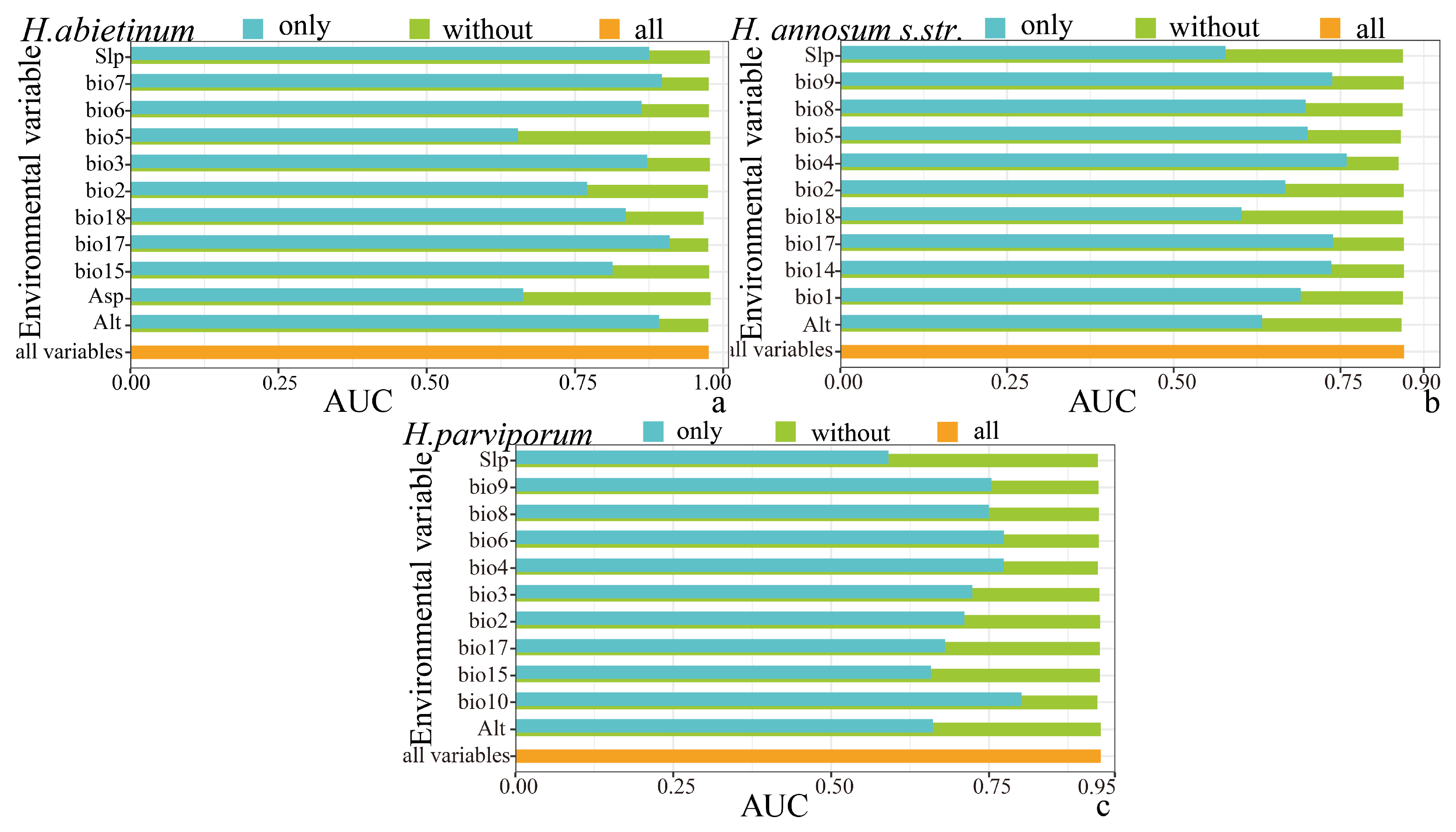 Forests 15 01863 g005