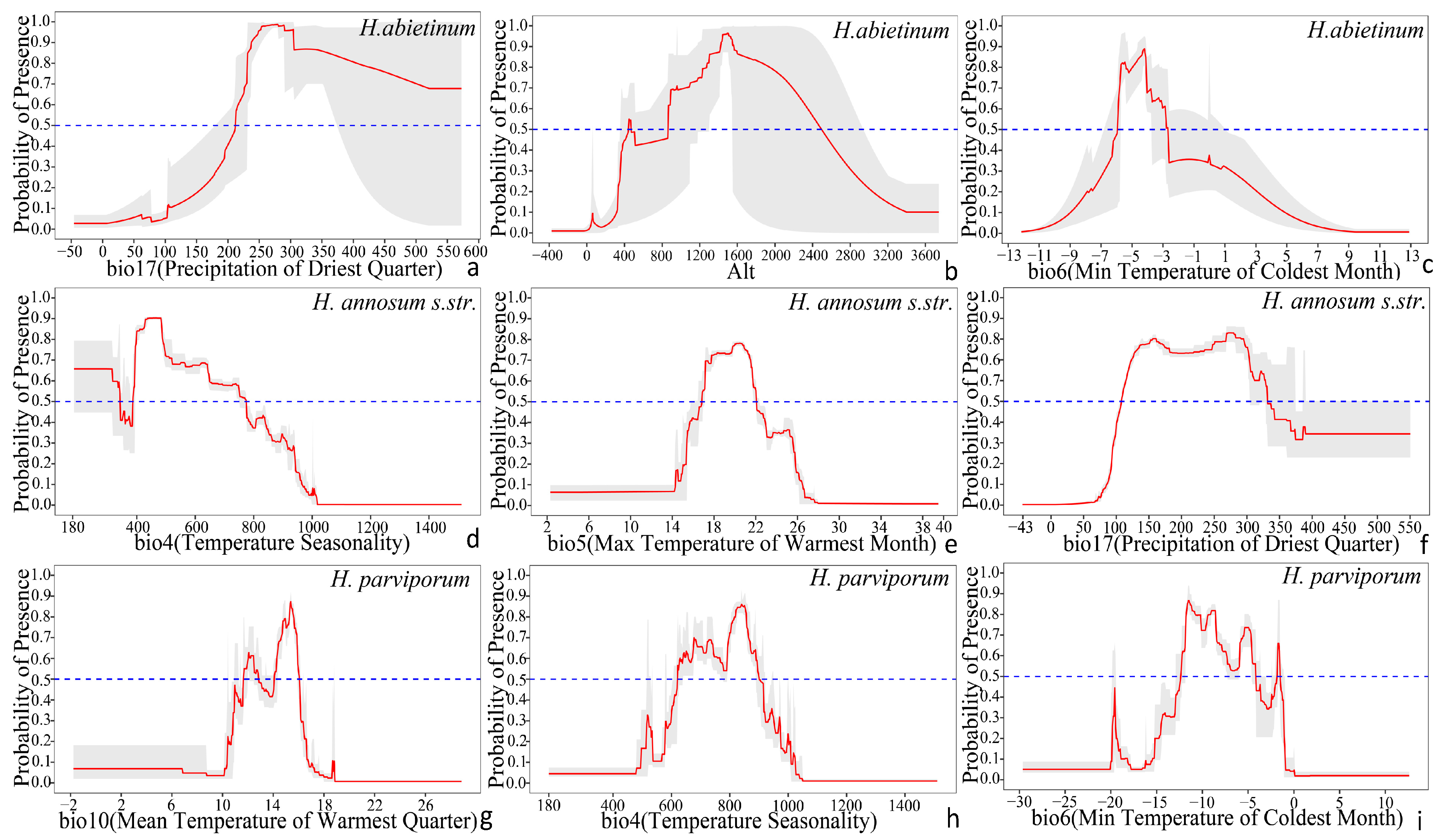 Forests 15 01863 g006