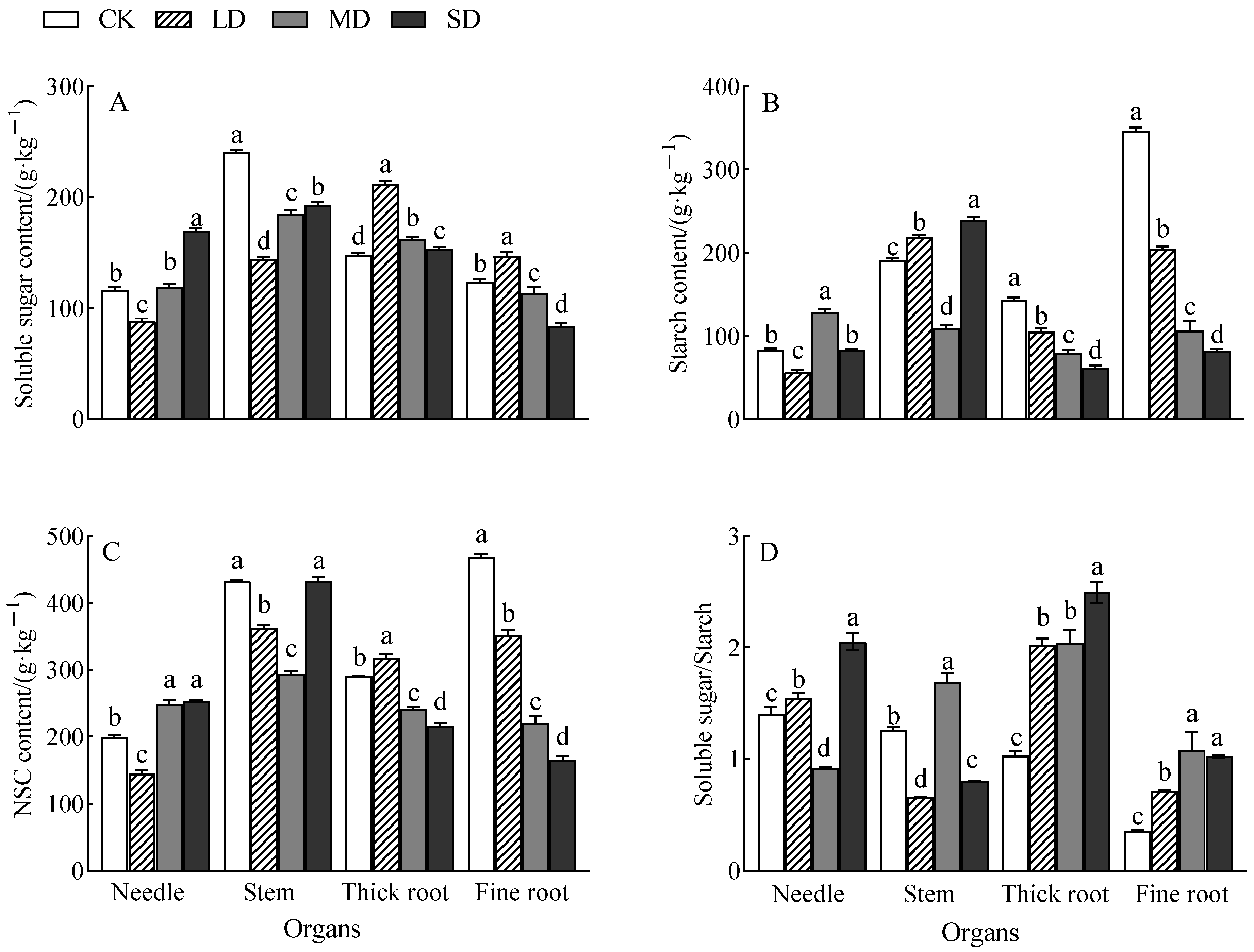 Forests 15 01864 g001
