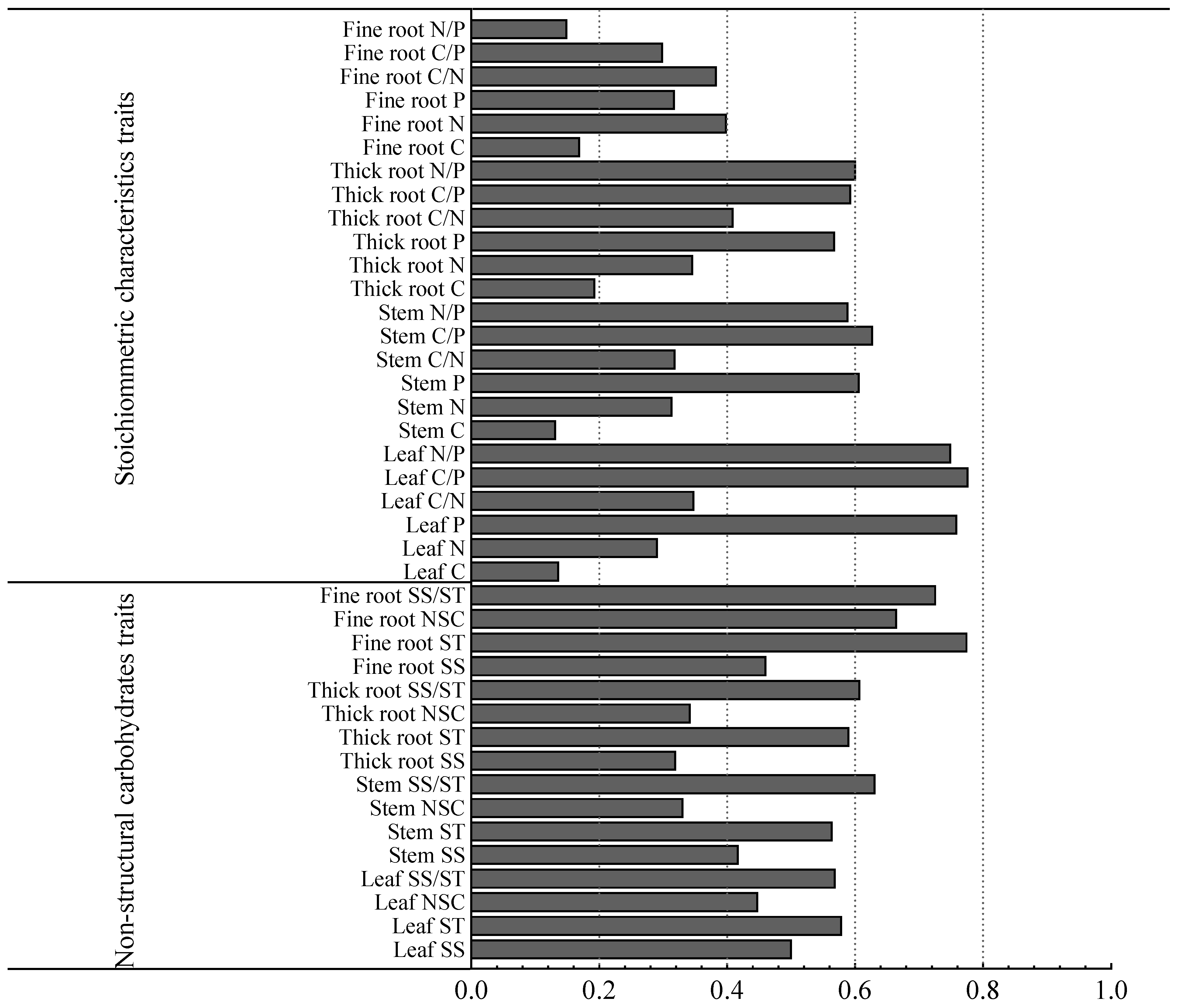 Forests 15 01864 g003