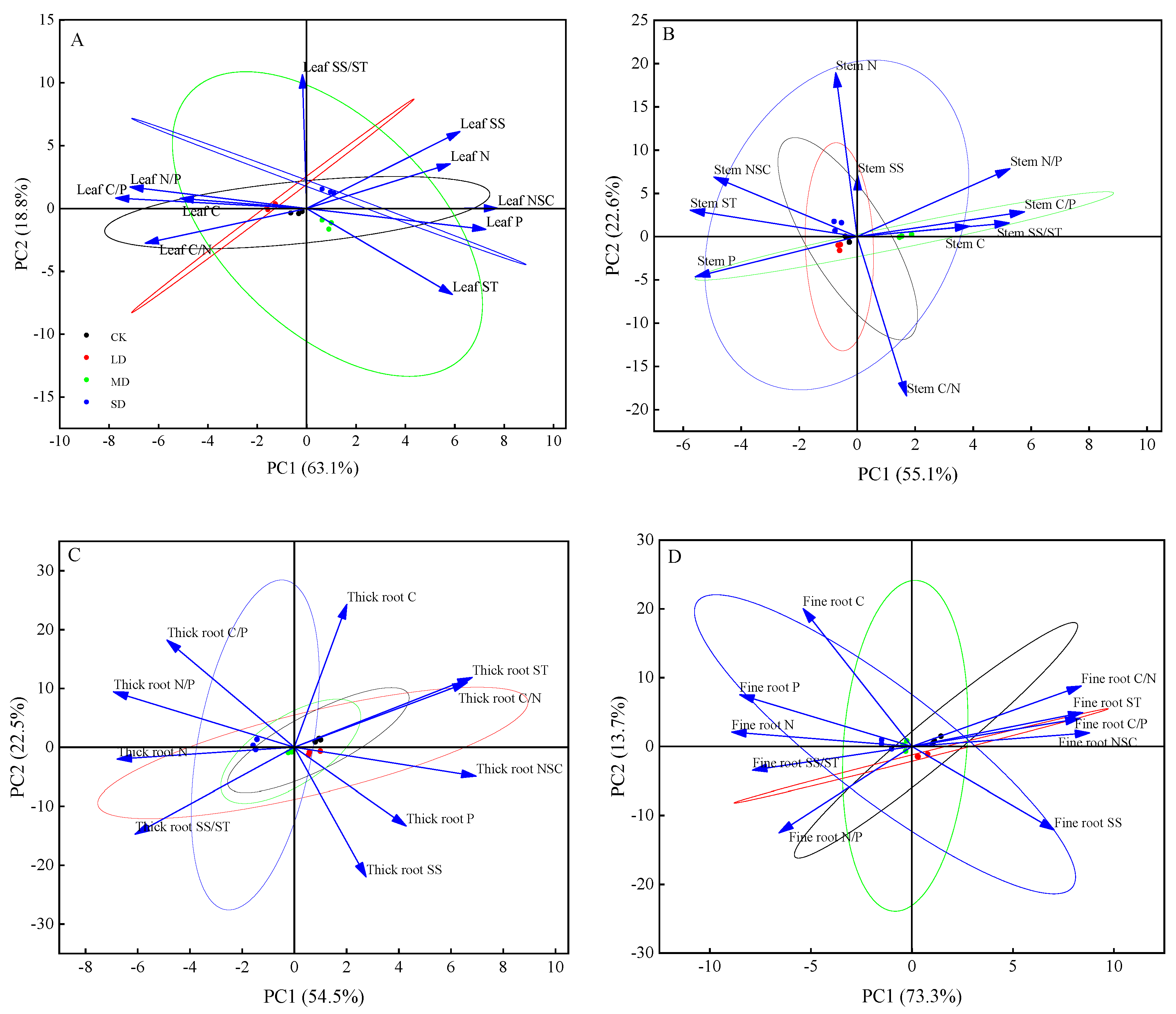 Forests 15 01864 g004