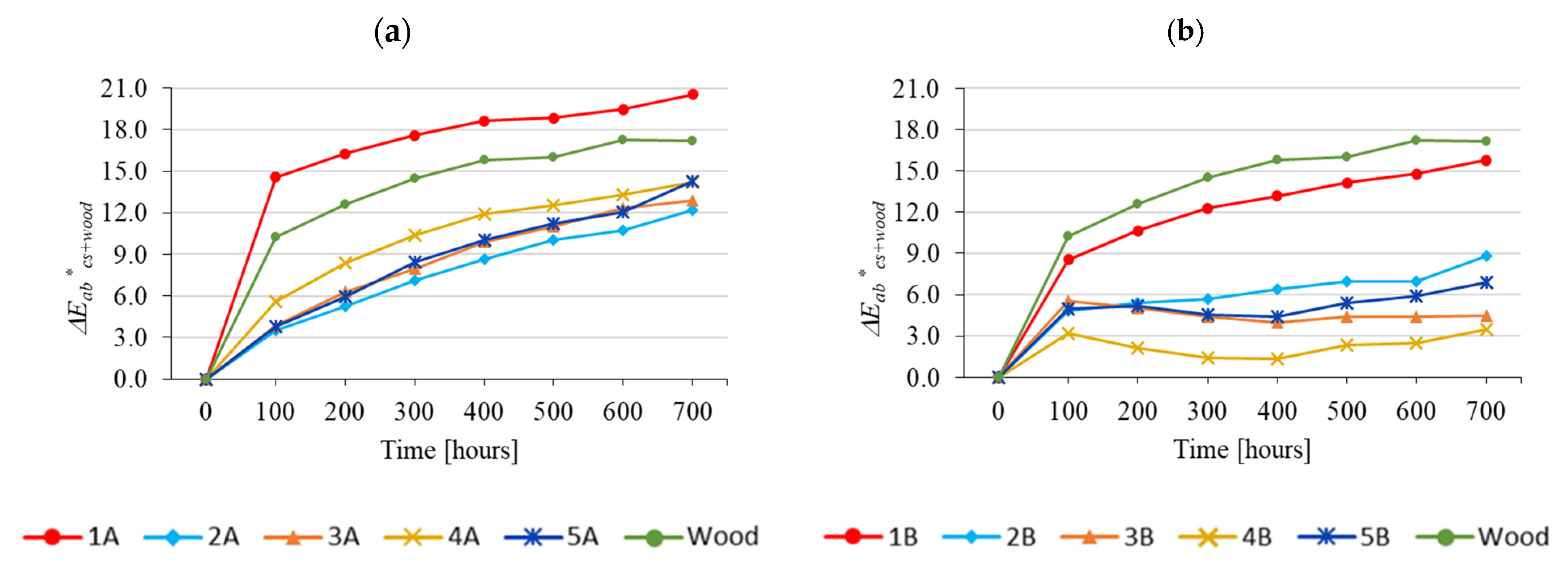 Forests 15 01865 g006