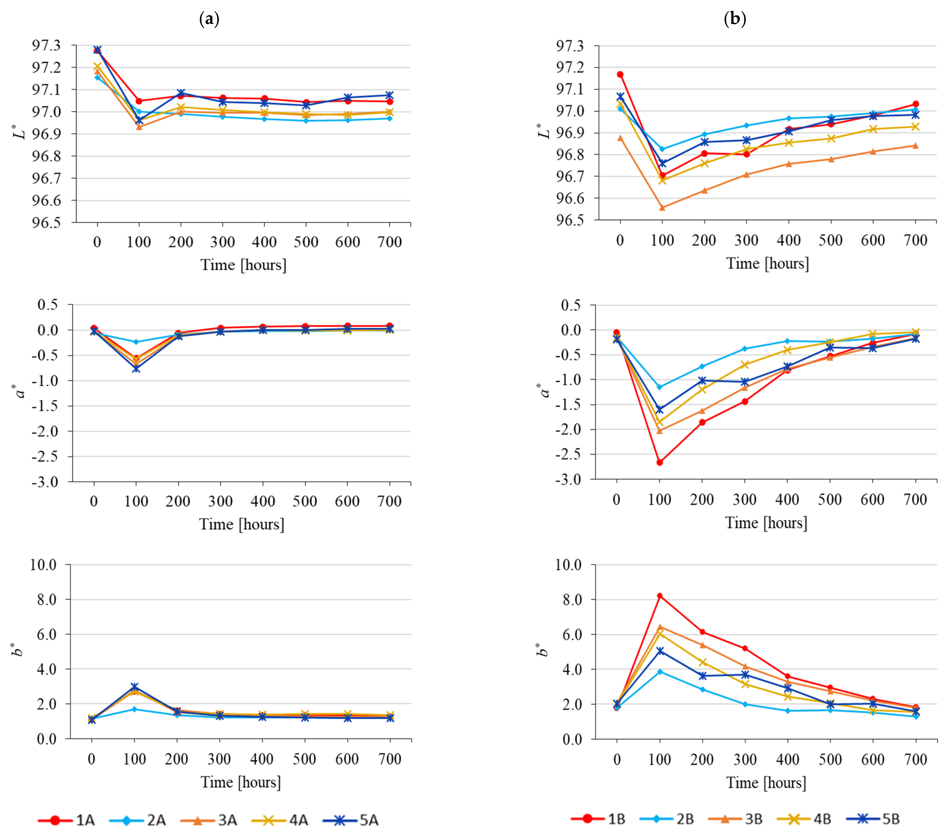 Forests 15 01865 g010