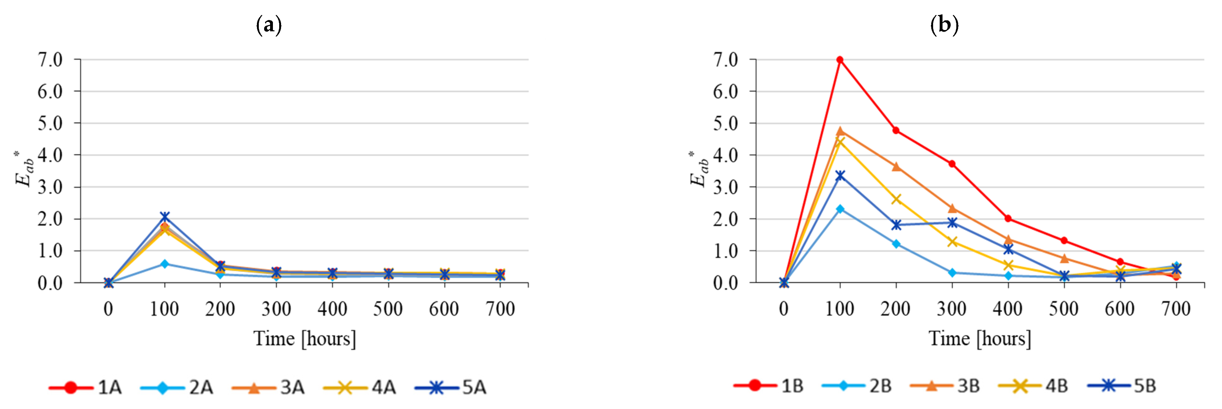 Forests 15 01865 g011