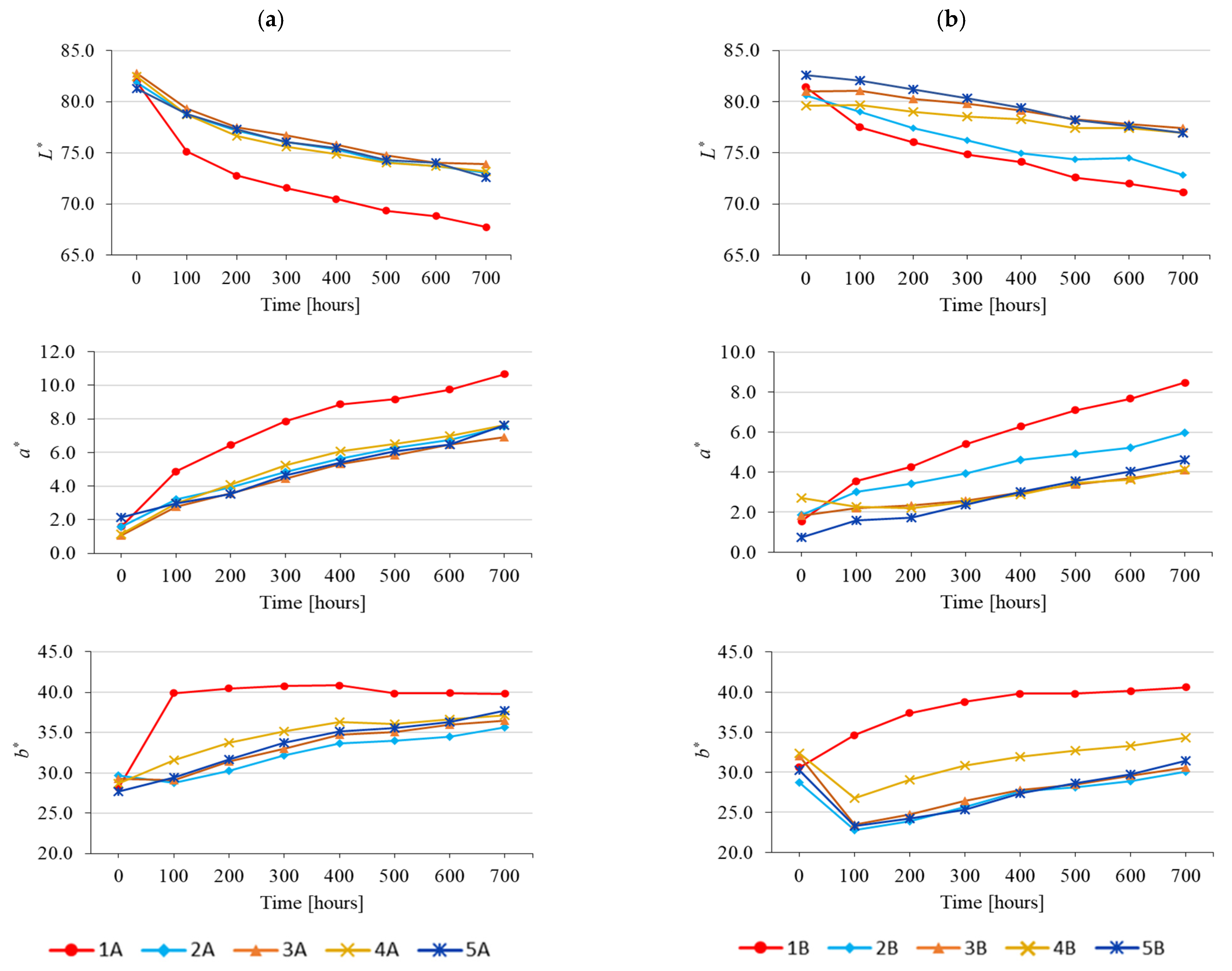 Forests 15 01865 g012
