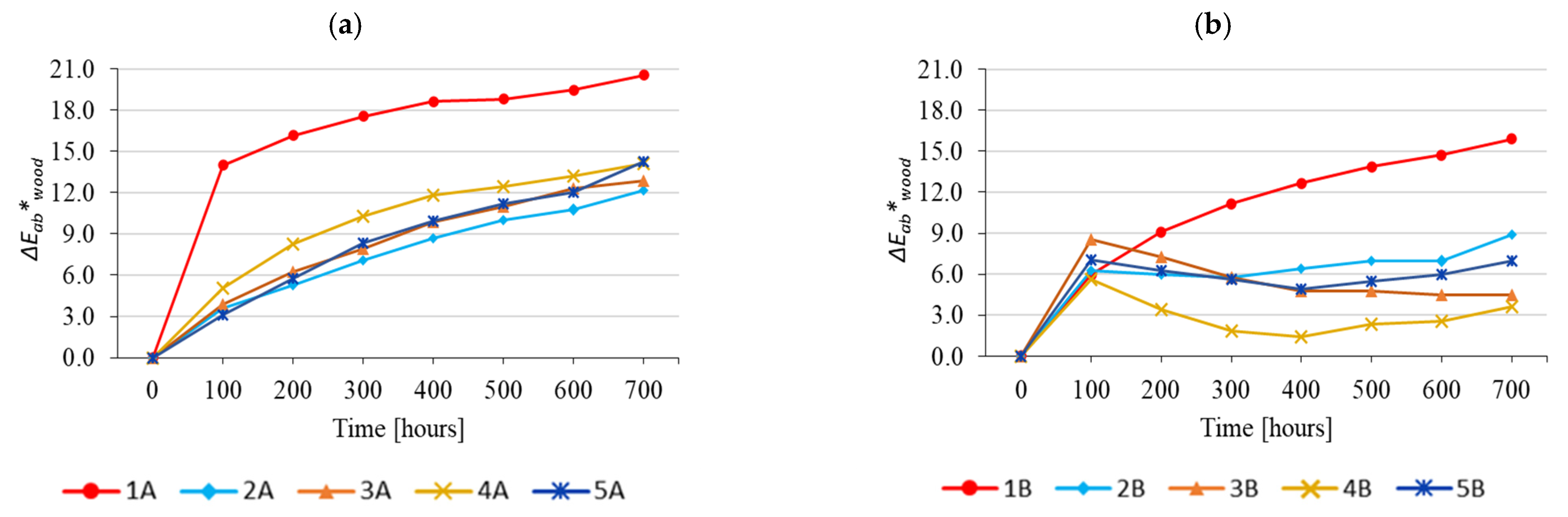 Forests 15 01865 g013