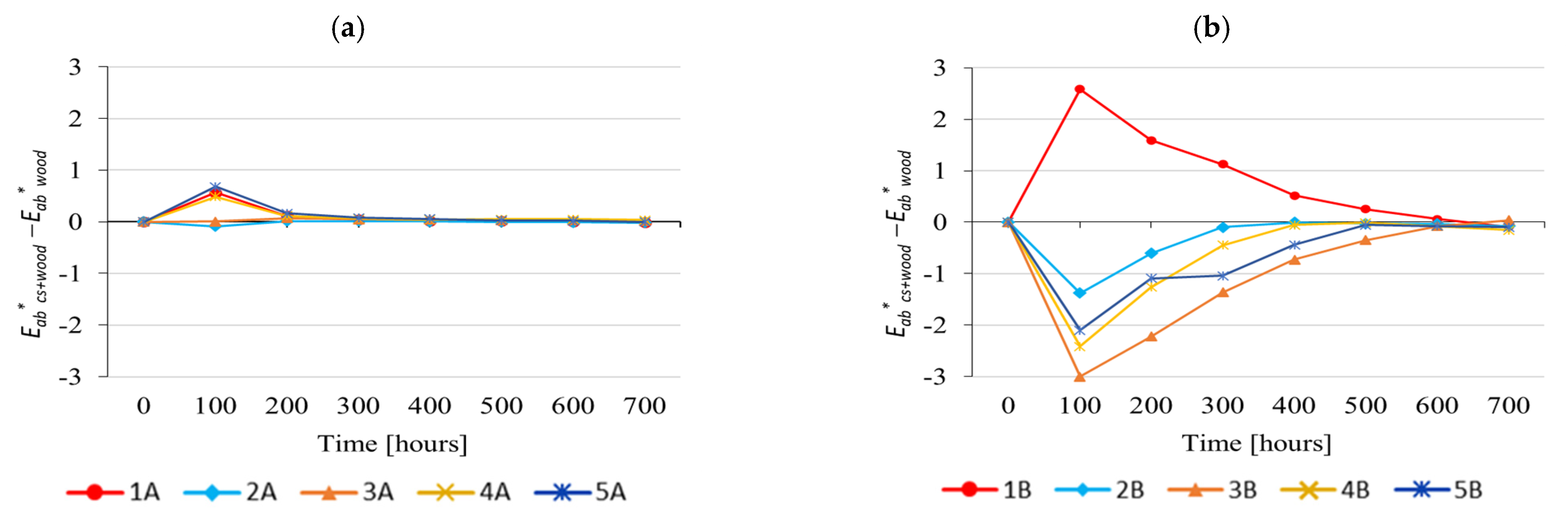 Forests 15 01865 g014