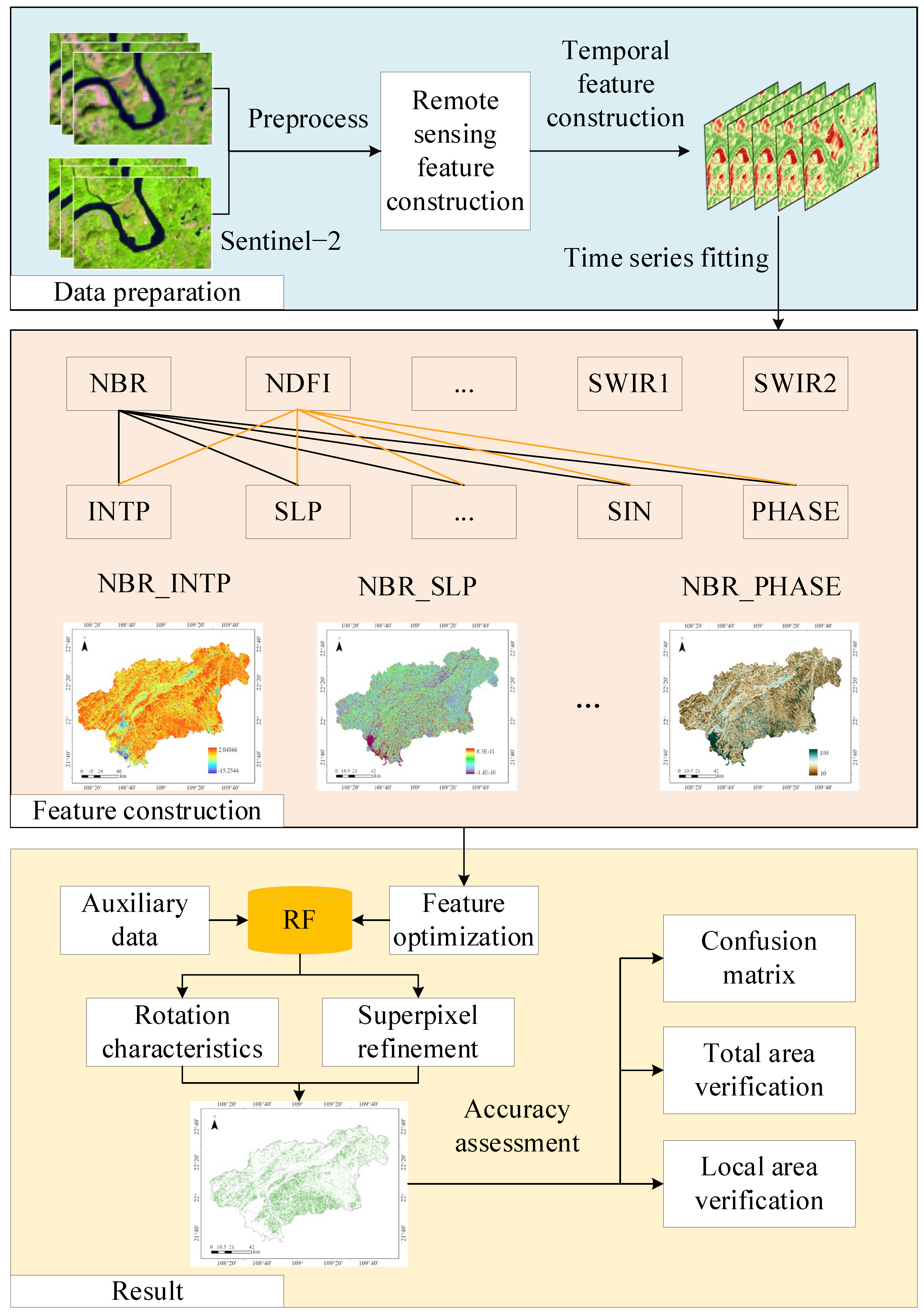 Forests 15 01866 g002
