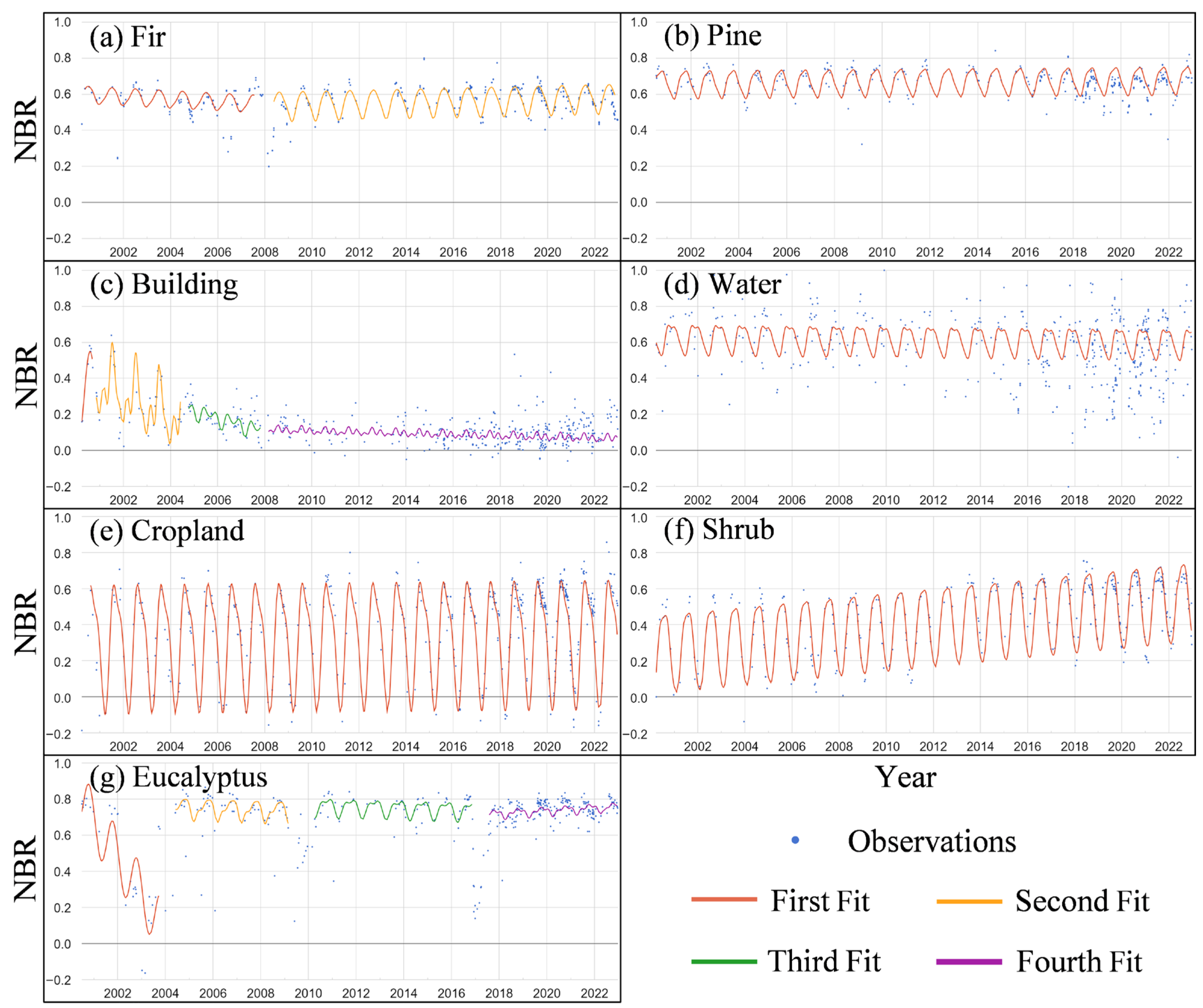 Forests 15 01866 g004