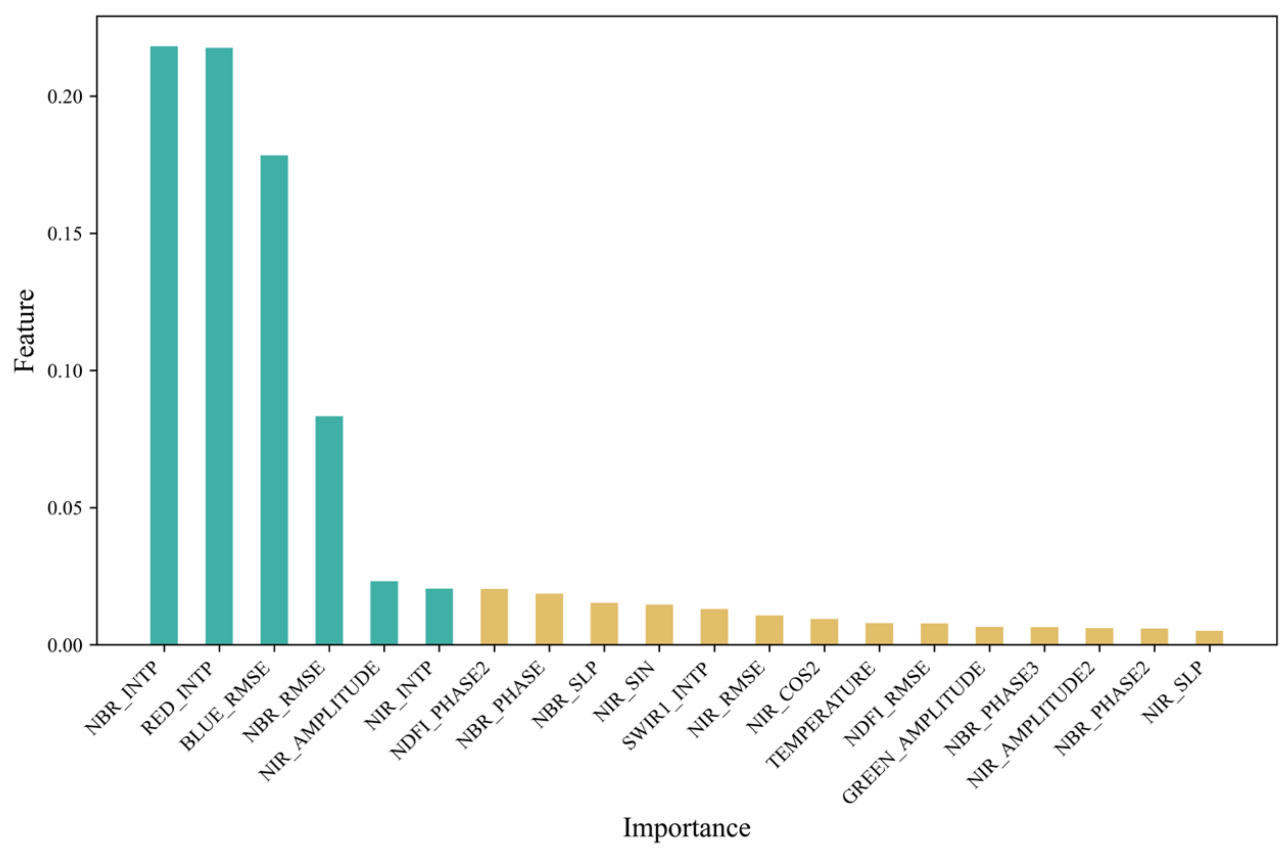 Forests 15 01866 g006