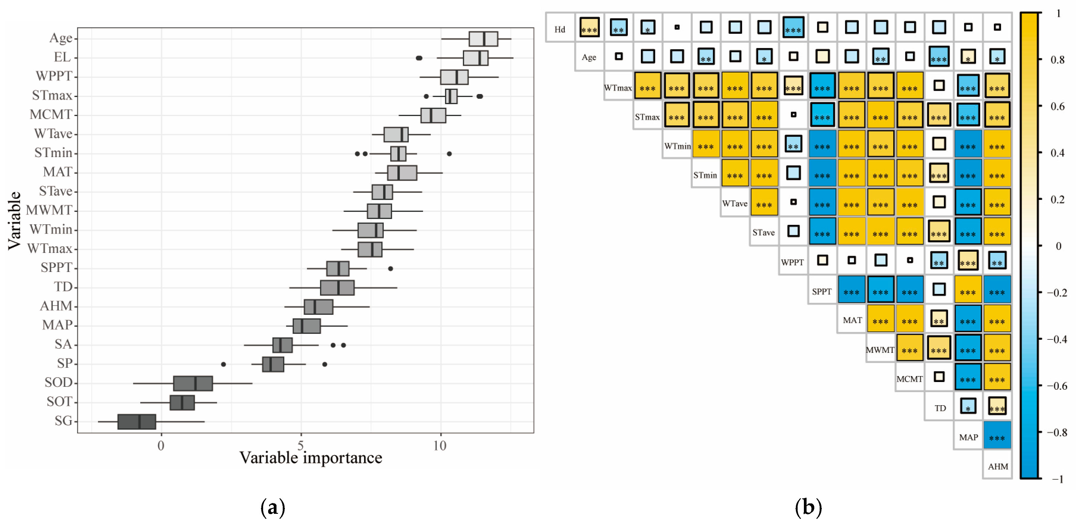 Forests 15 01867 g002