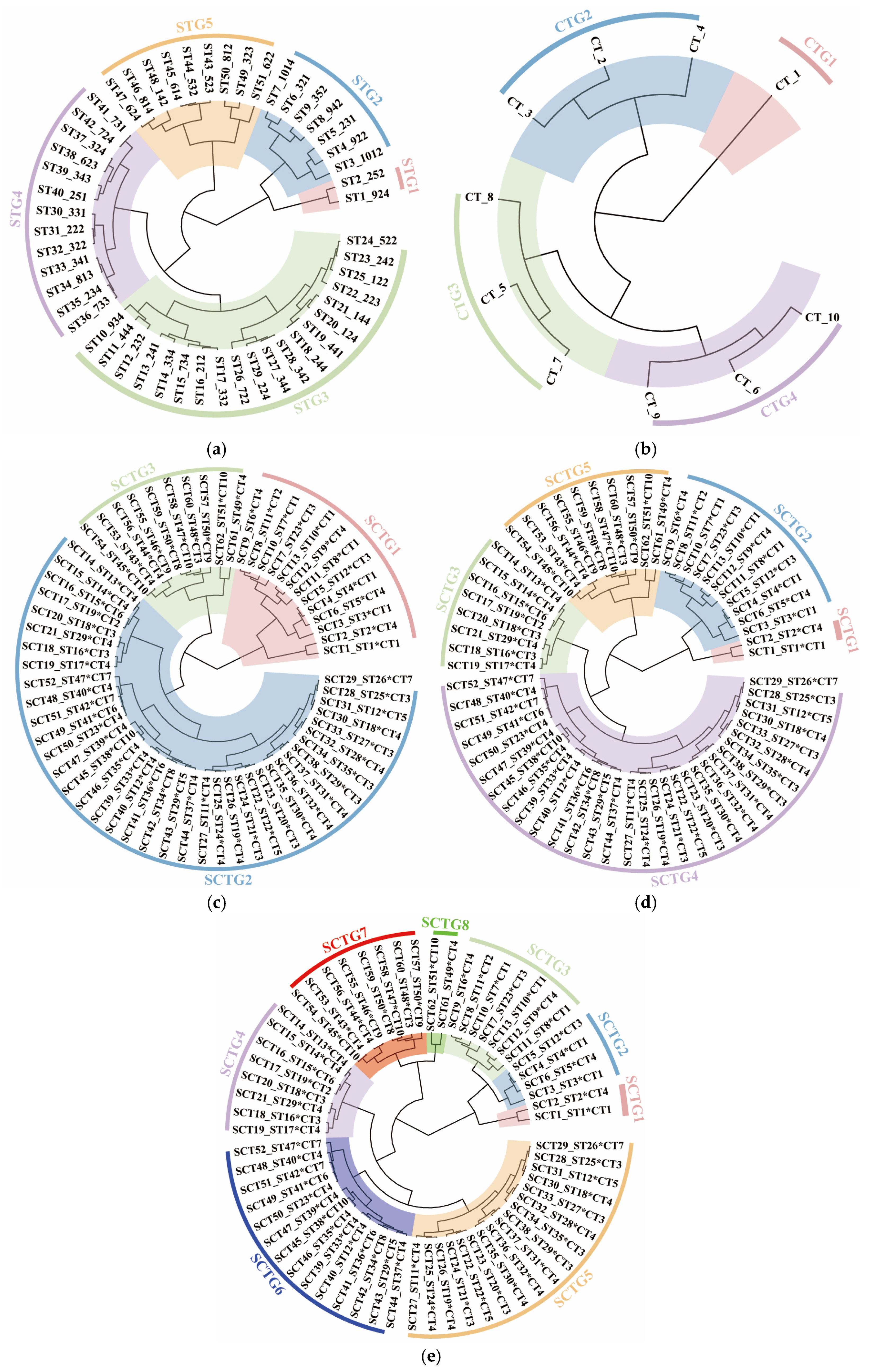 Forests 15 01867 g004