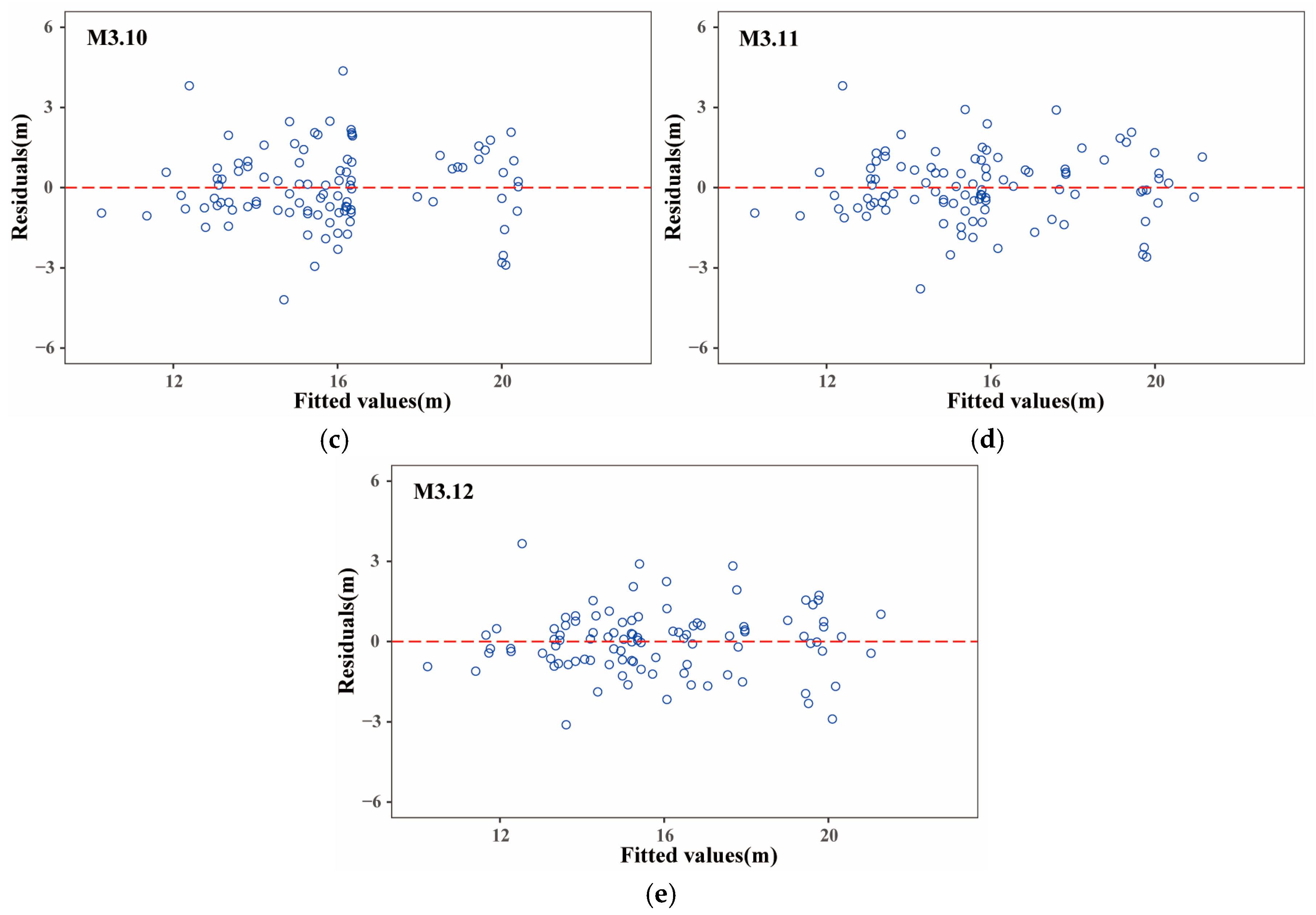 Forests 15 01867 g005b