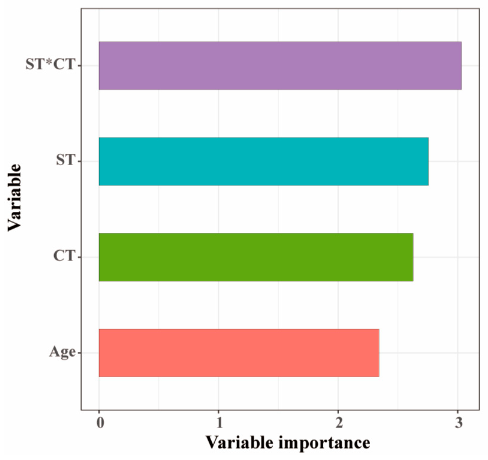 Forests 15 01867 g007
