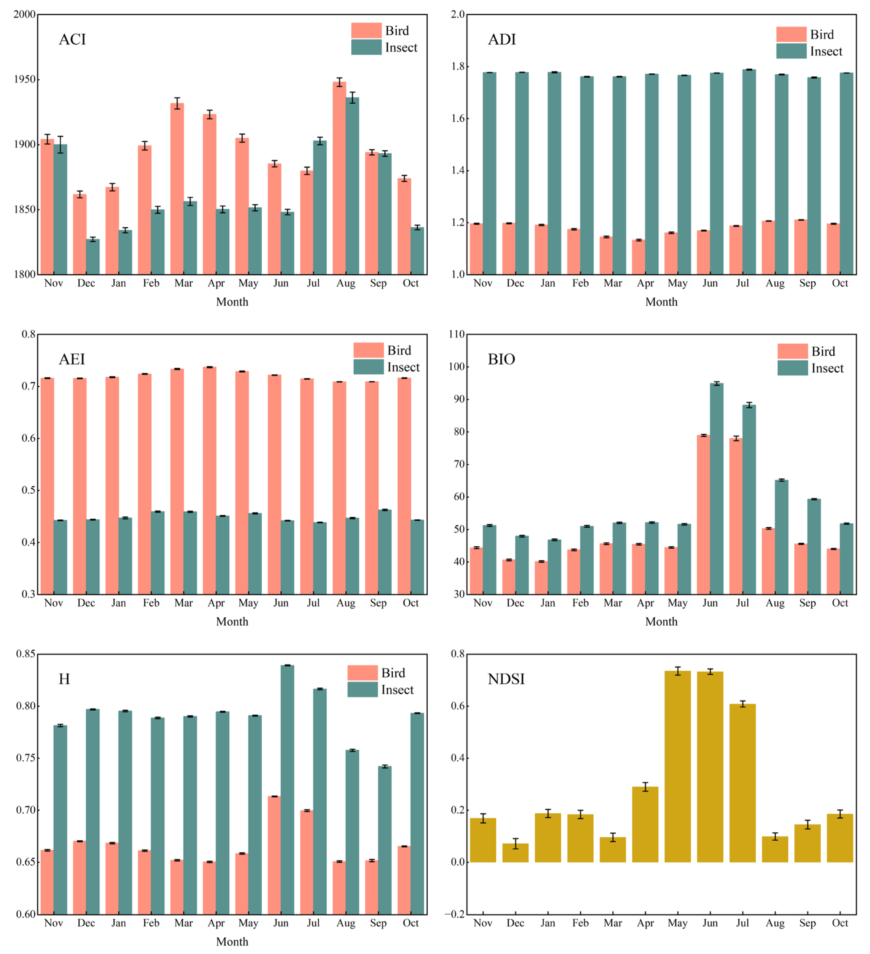 Forests 15 01868 g005