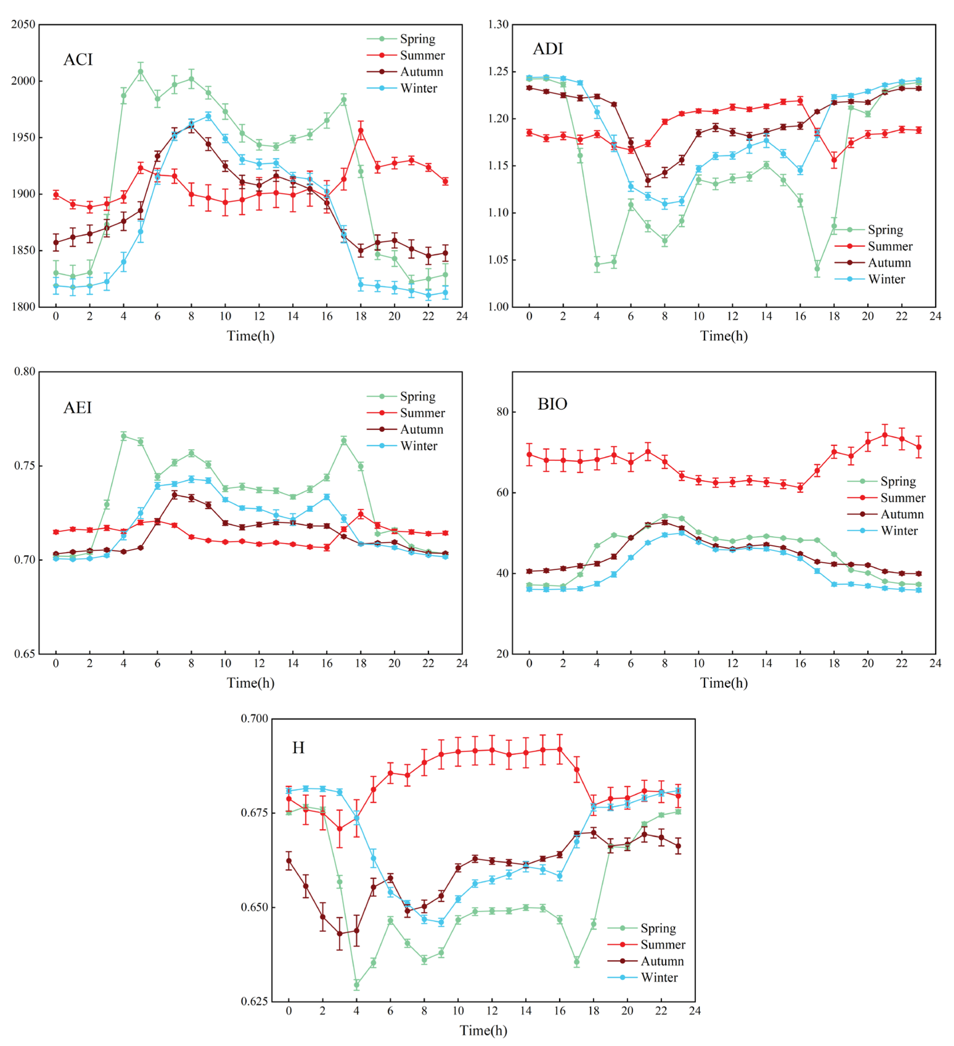Forests 15 01868 g006