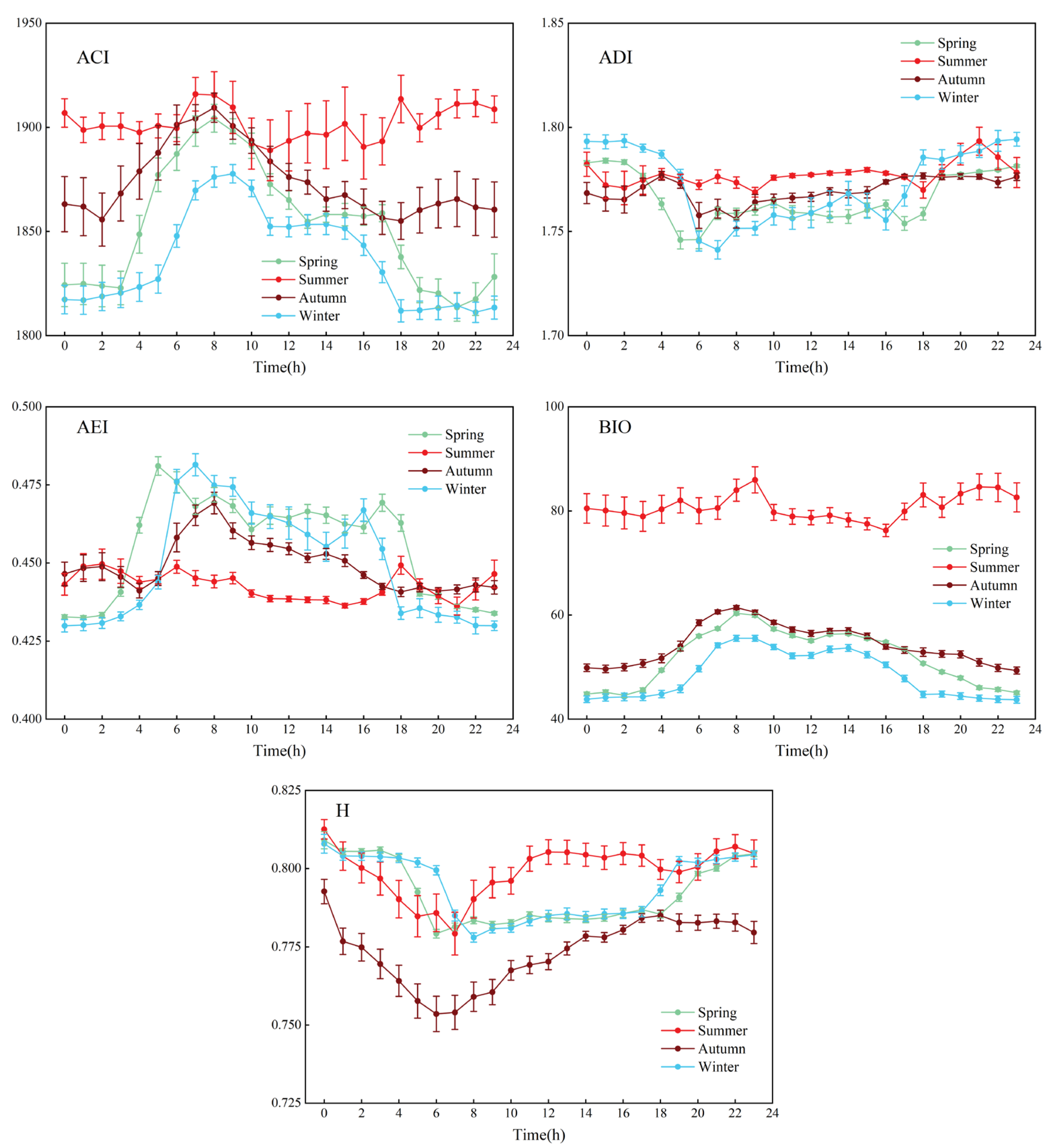 Forests 15 01868 g007