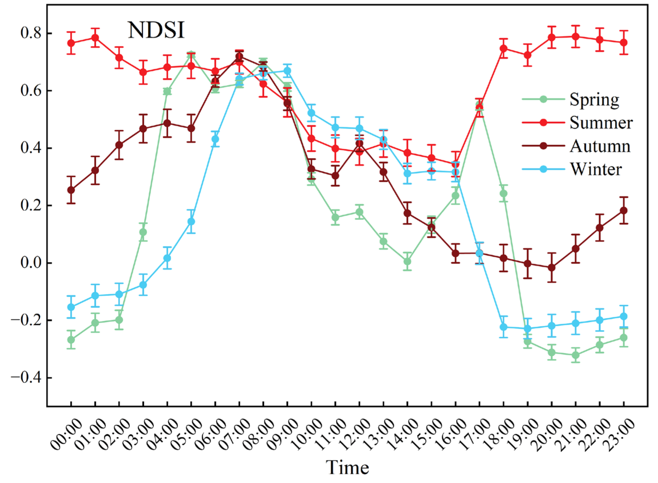 Forests 15 01868 g008