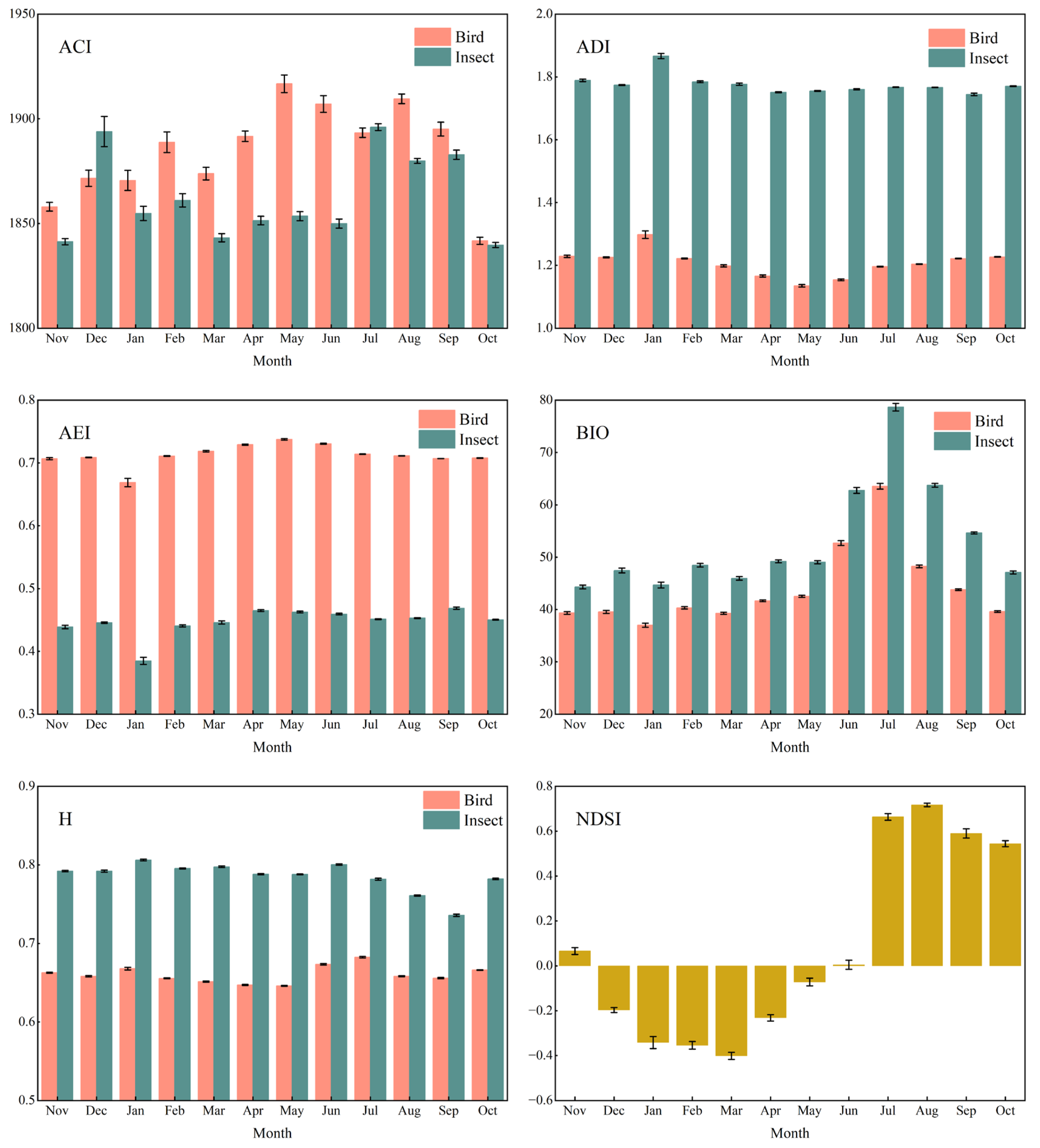 Forests 15 01868 g009