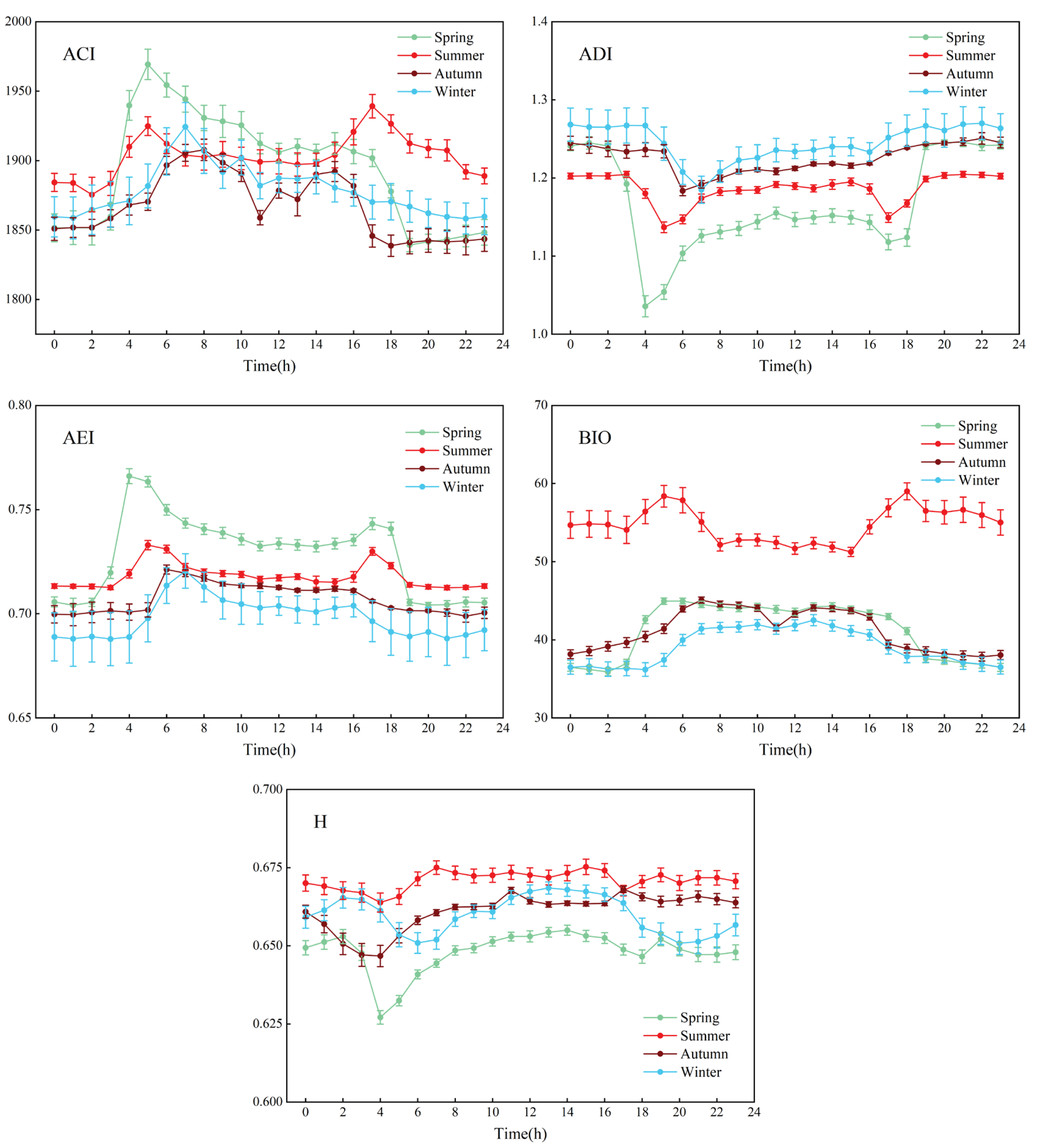 Forests 15 01868 g010