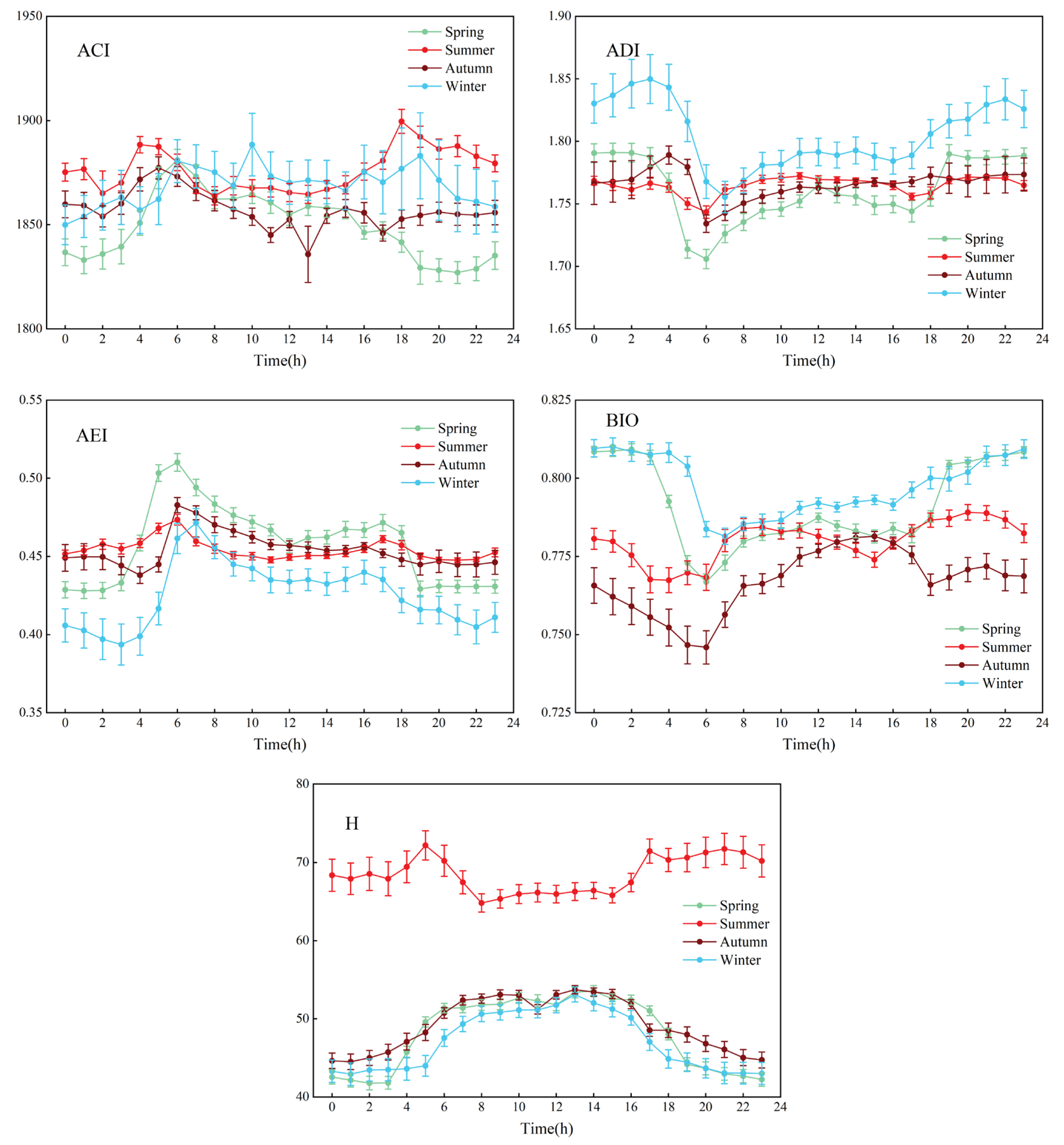 Forests 15 01868 g011