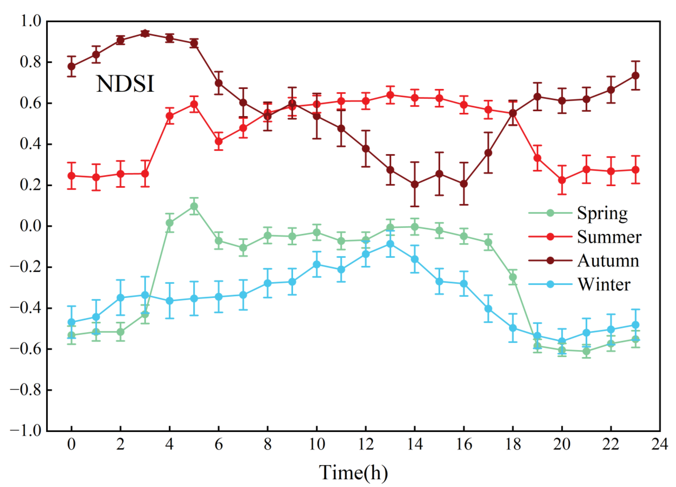 Forests 15 01868 g012