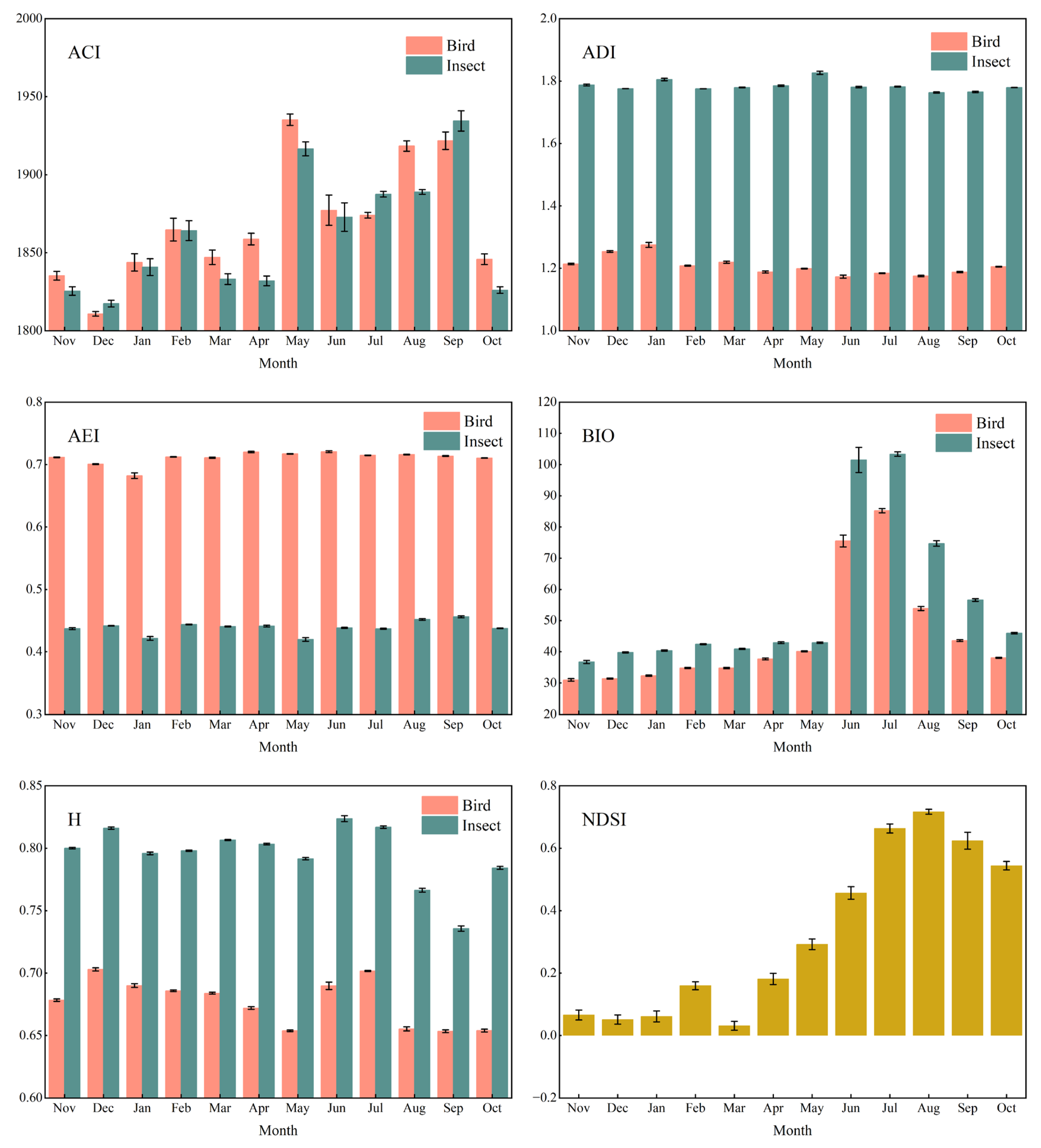 Forests 15 01868 g013