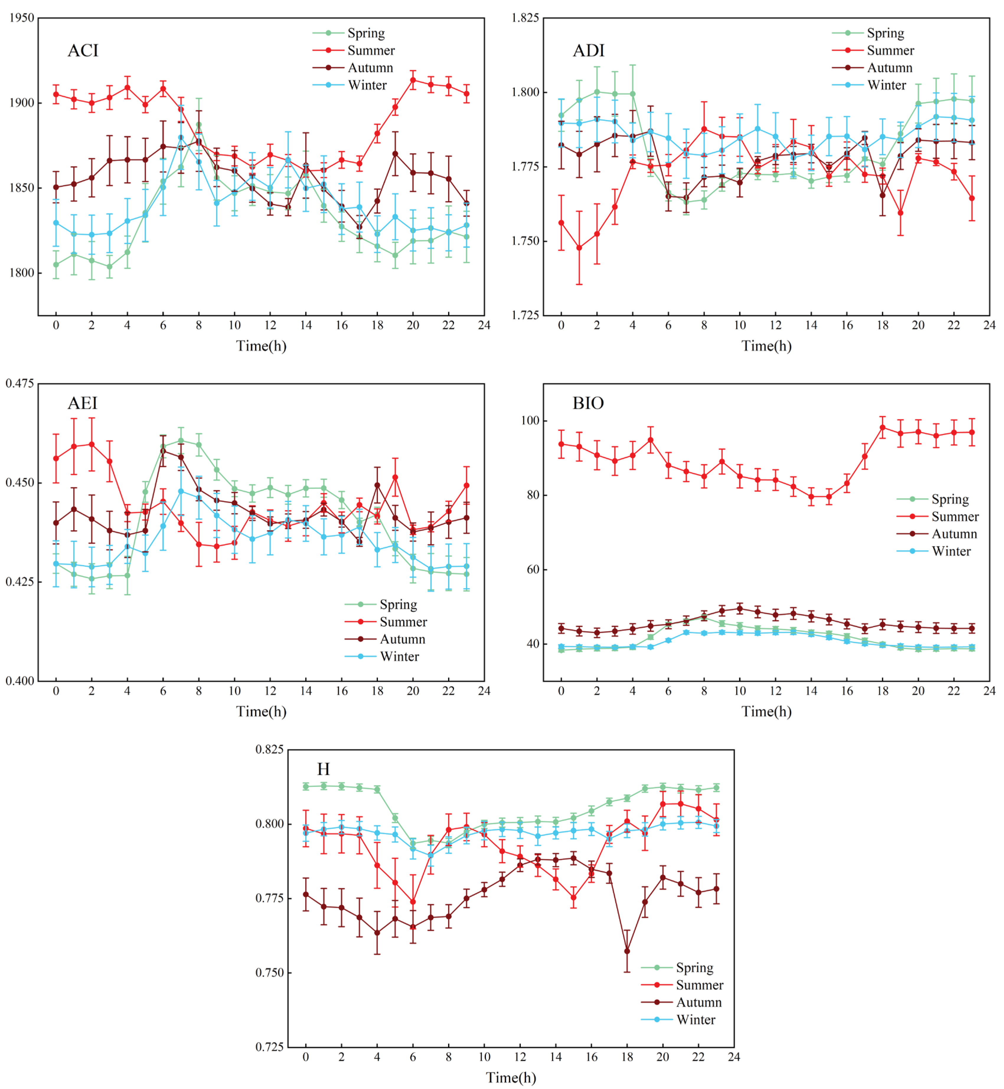 Forests 15 01868 g015