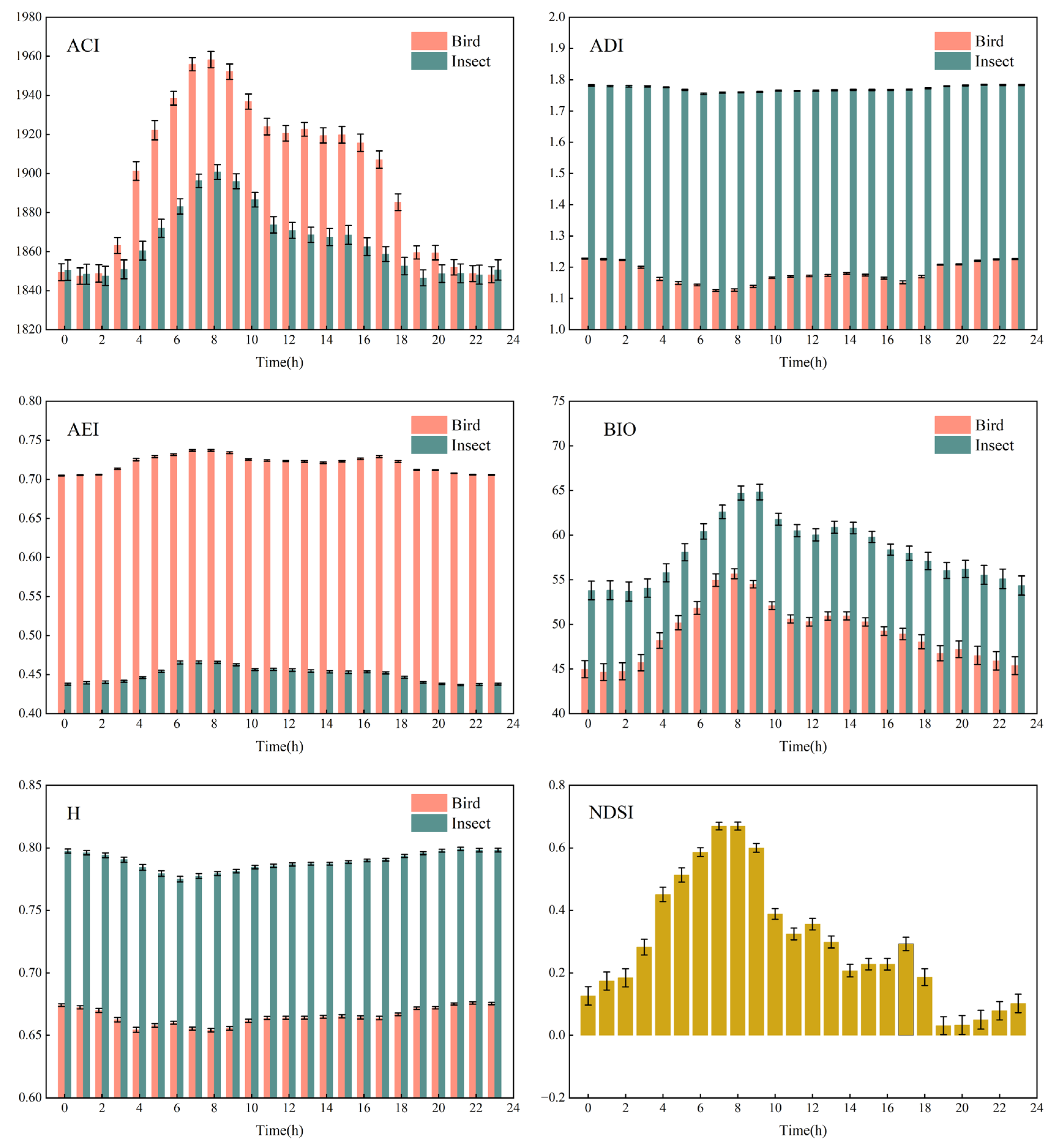 Forests 15 01868 g017