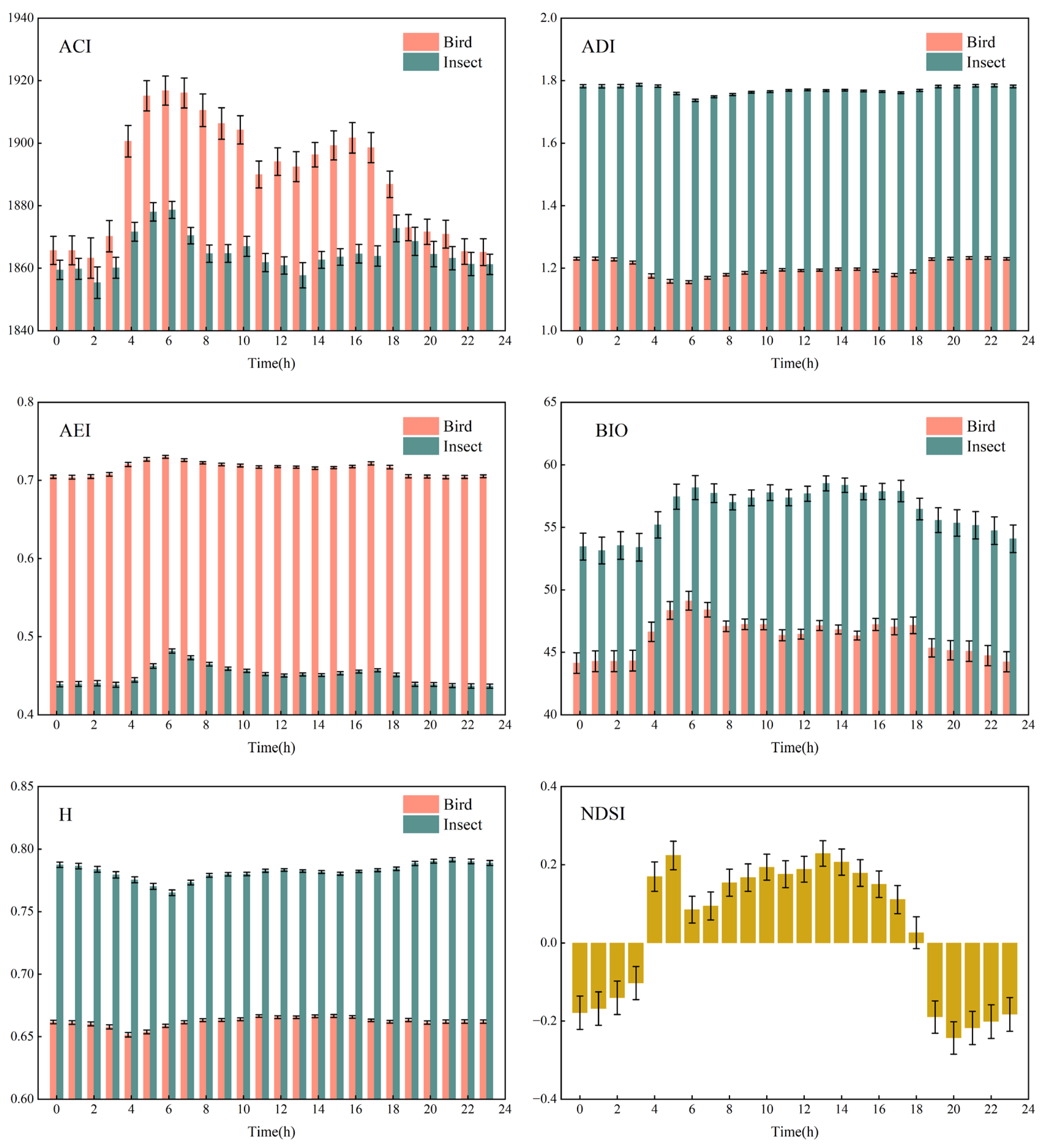 Forests 15 01868 g018