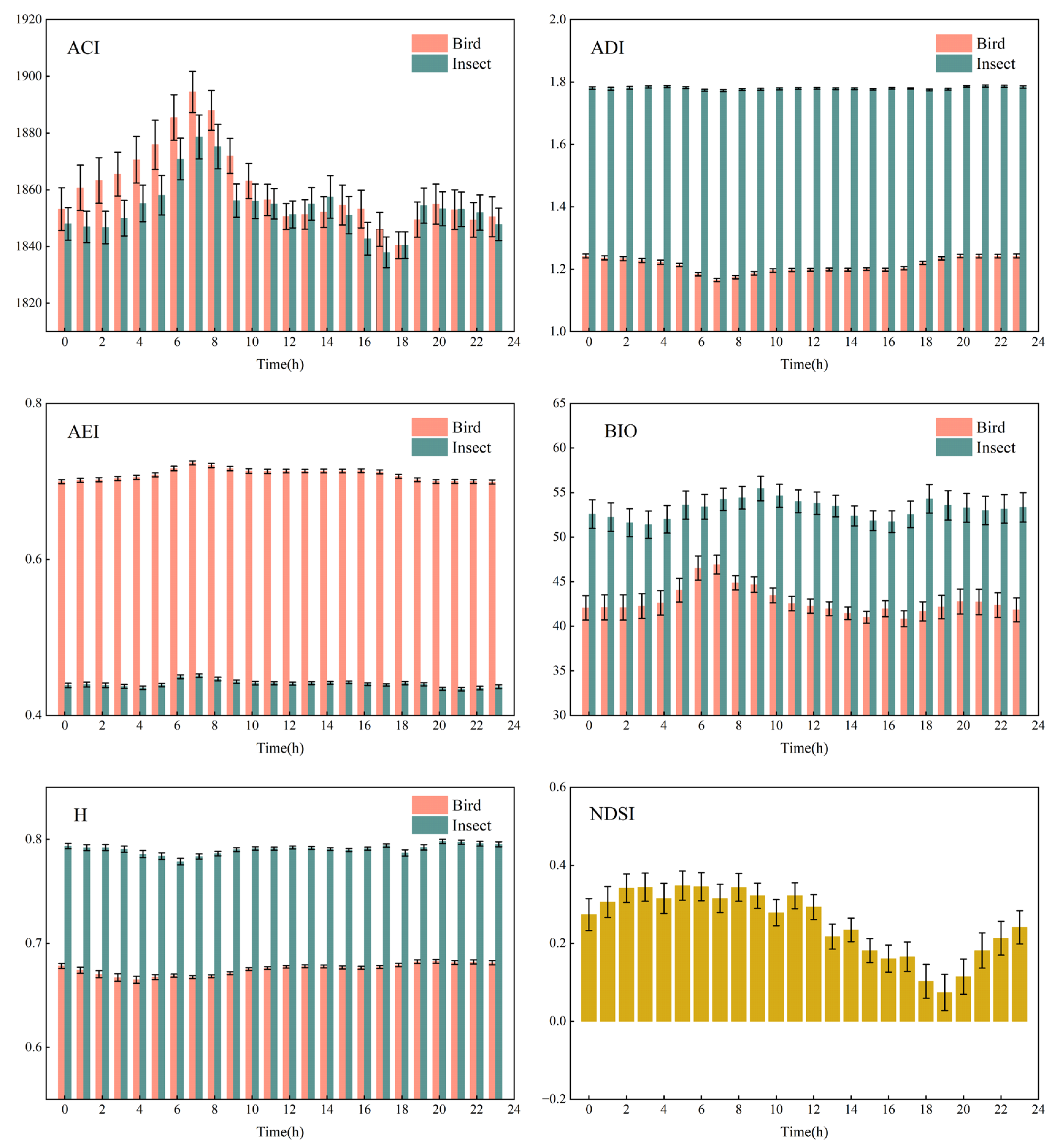 Forests 15 01868 g019