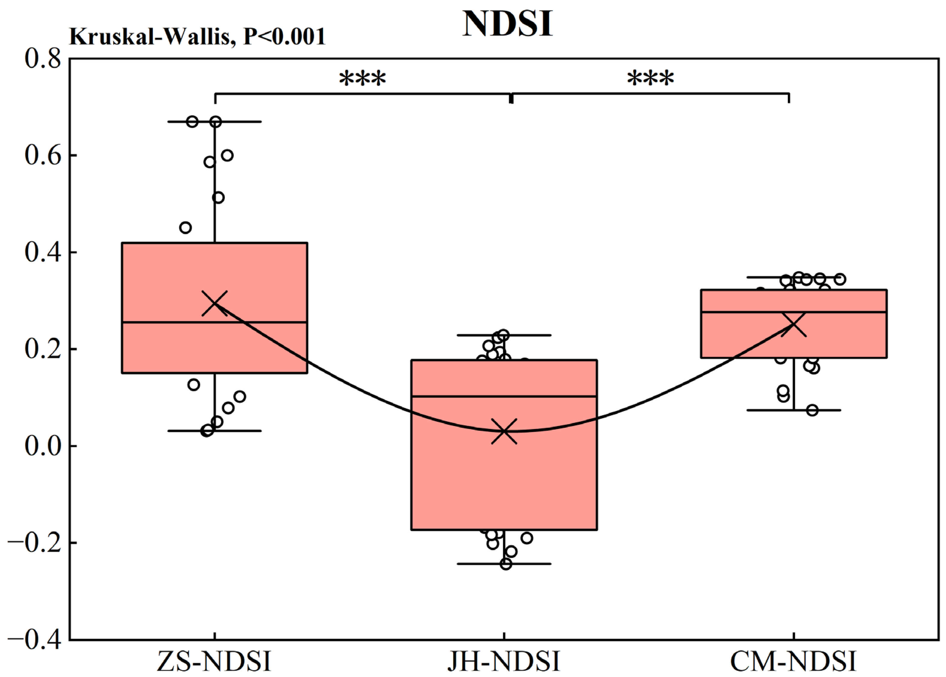 Forests 15 01868 g020