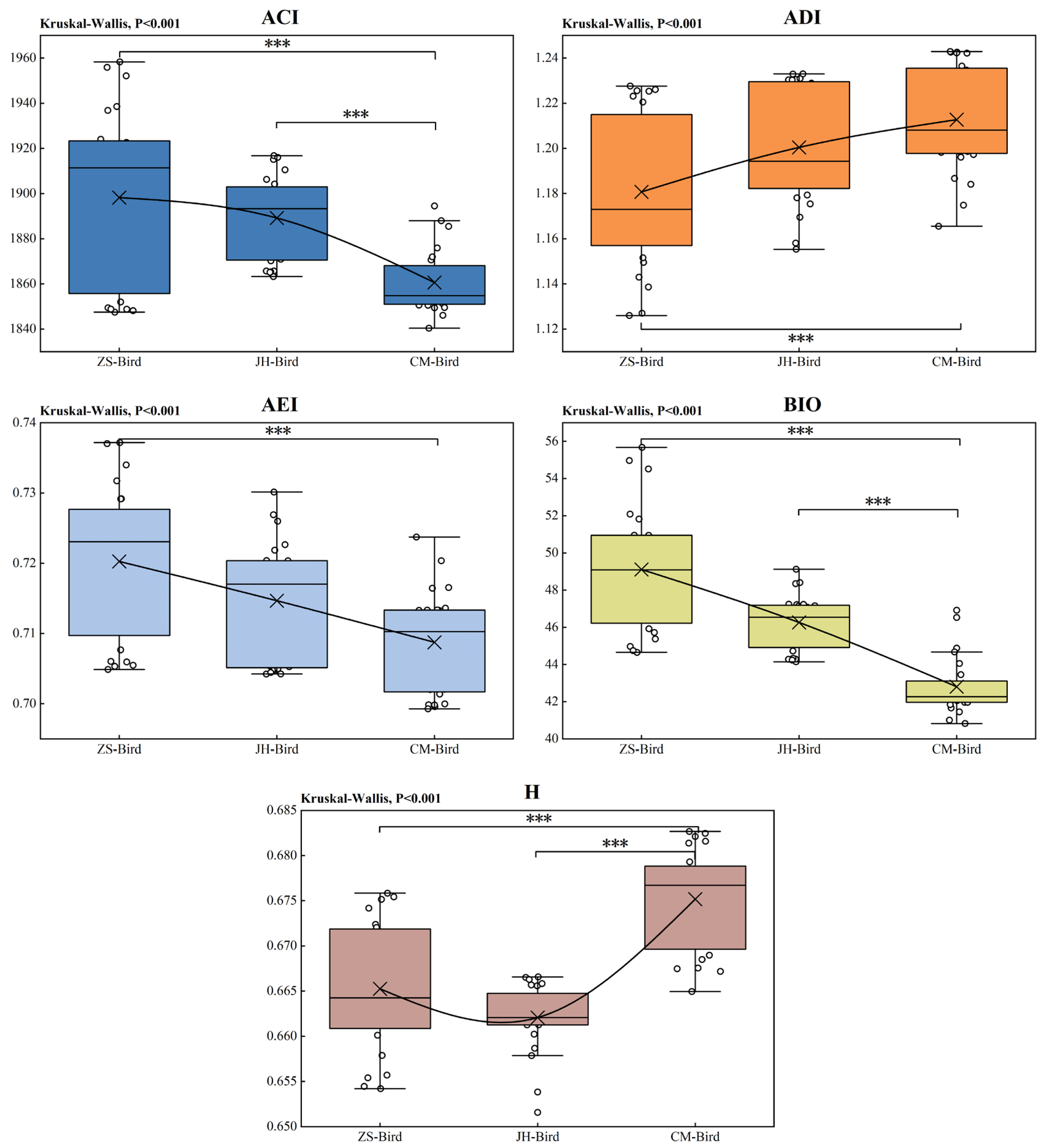Forests 15 01868 g021